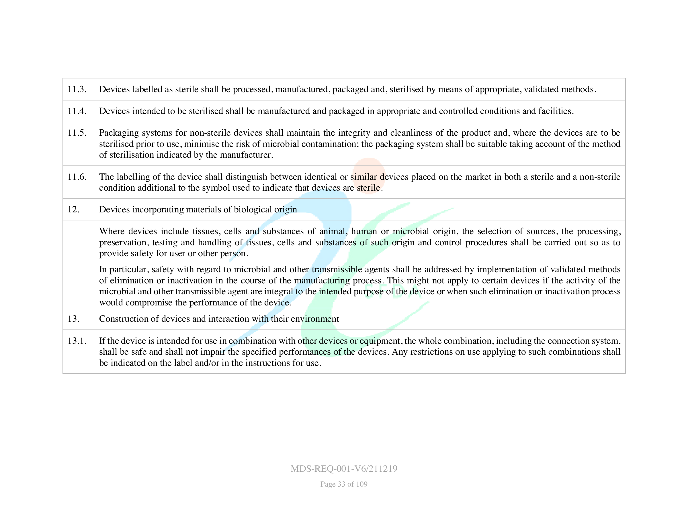 MDS-REQ-001-V6/211219 — original official PDF page 33; complete source layout retained