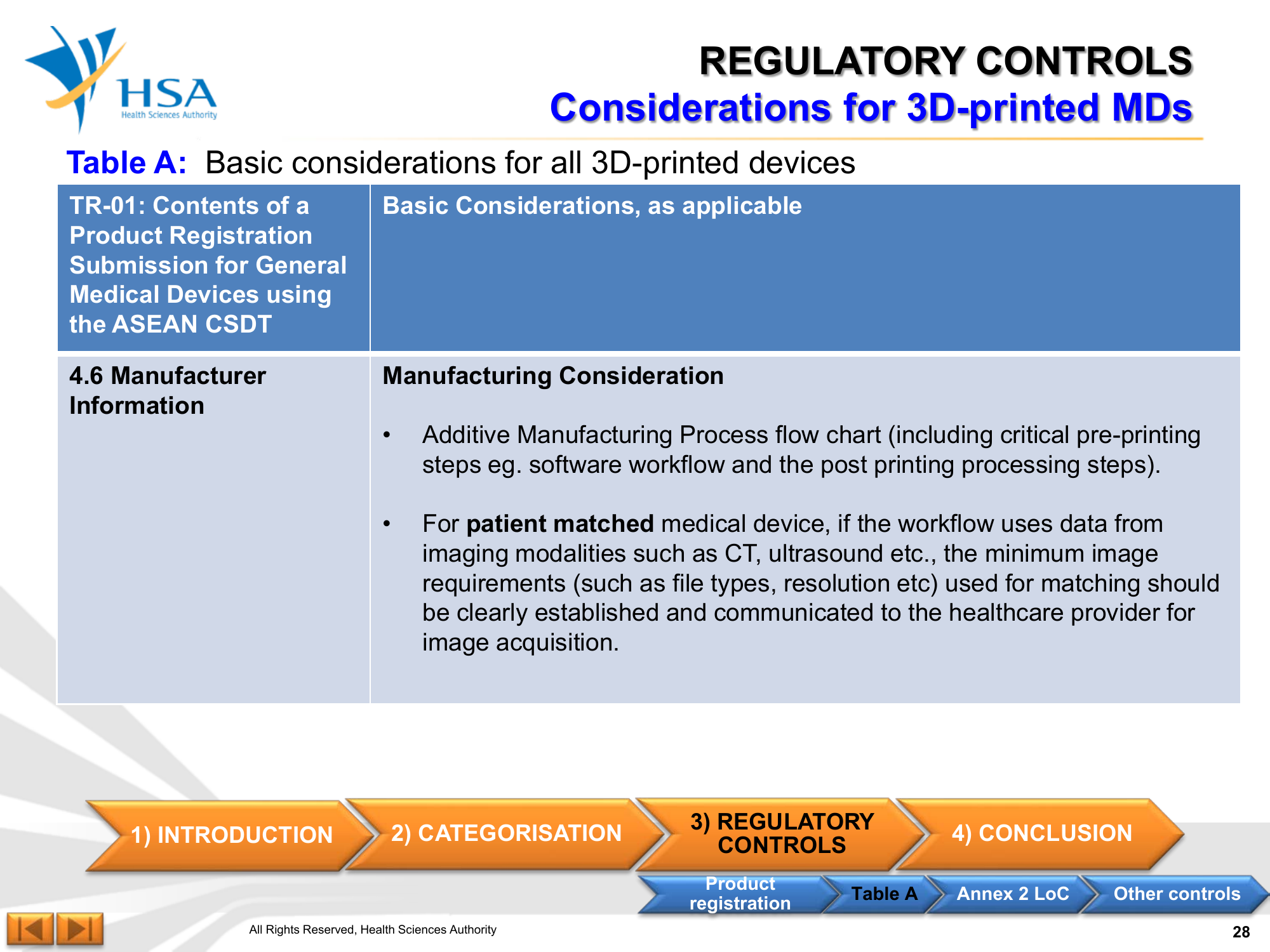 Regulatory Guideline for 3D-Printed Medical Devices — official PDF page 28; original table columns, symbols and diagram connections