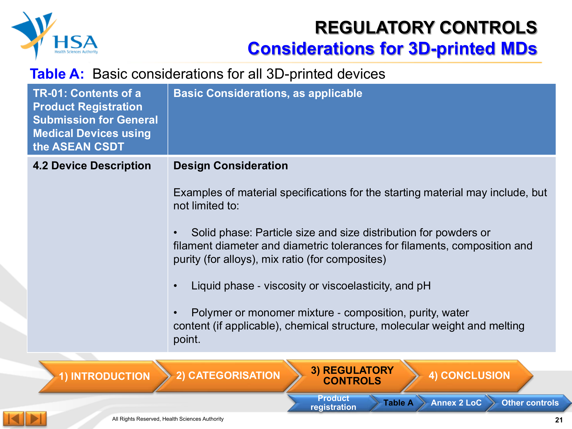 Regulatory Guideline for 3D-Printed Medical Devices — official PDF page 21; original table columns, symbols and diagram connections