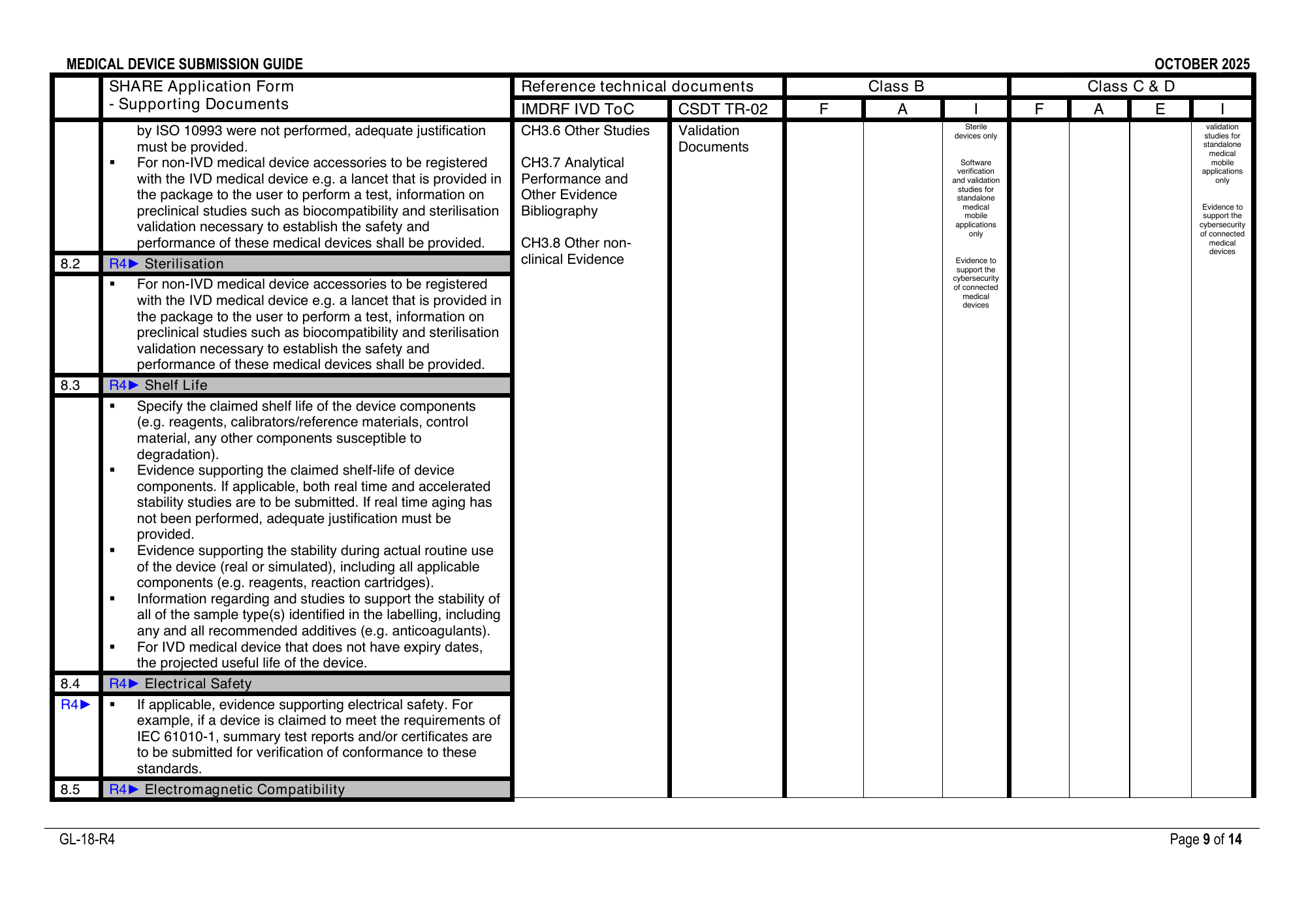GL-18-R4 (October 2025) — official PDF page 9; original table columns, symbols and diagram connections