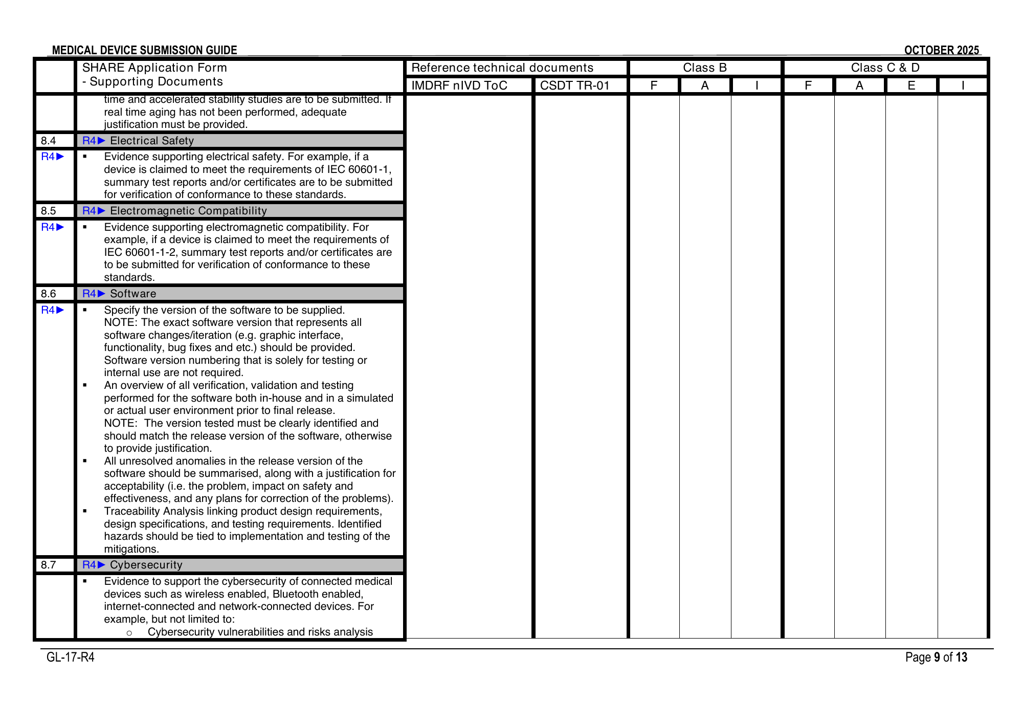 GL-17-R4 (October 2025) — official PDF page 9; original table columns, symbols and diagram connections