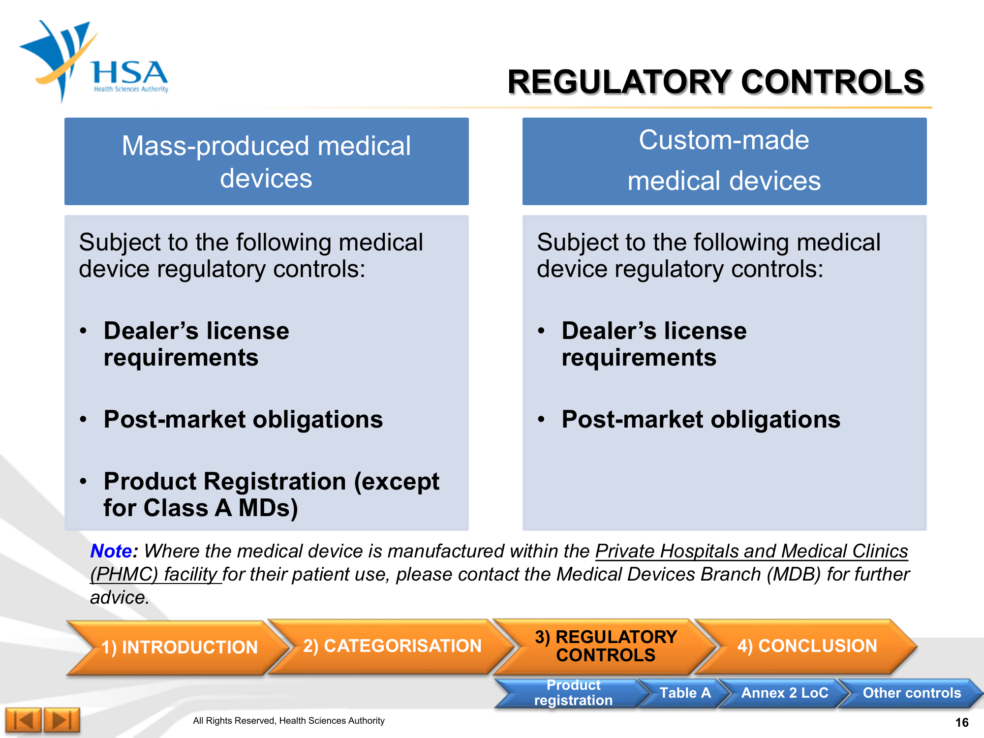Regulatory Guideline for 3D-Printed Medical Devices — official PDF page 16; original table columns, symbols and diagram connections