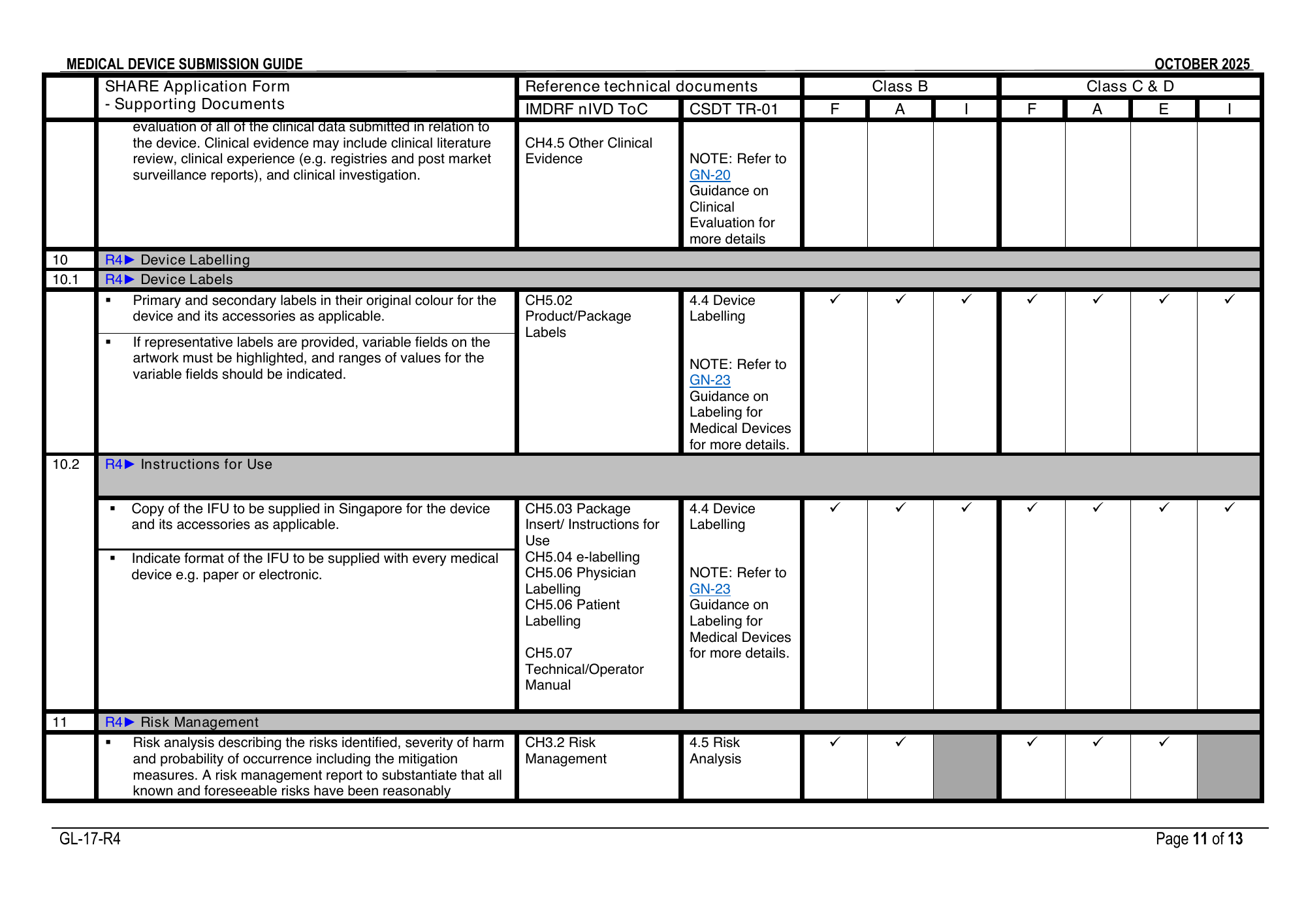 GL-17-R4 (October 2025) — official PDF page 11; original table columns, symbols and diagram connections