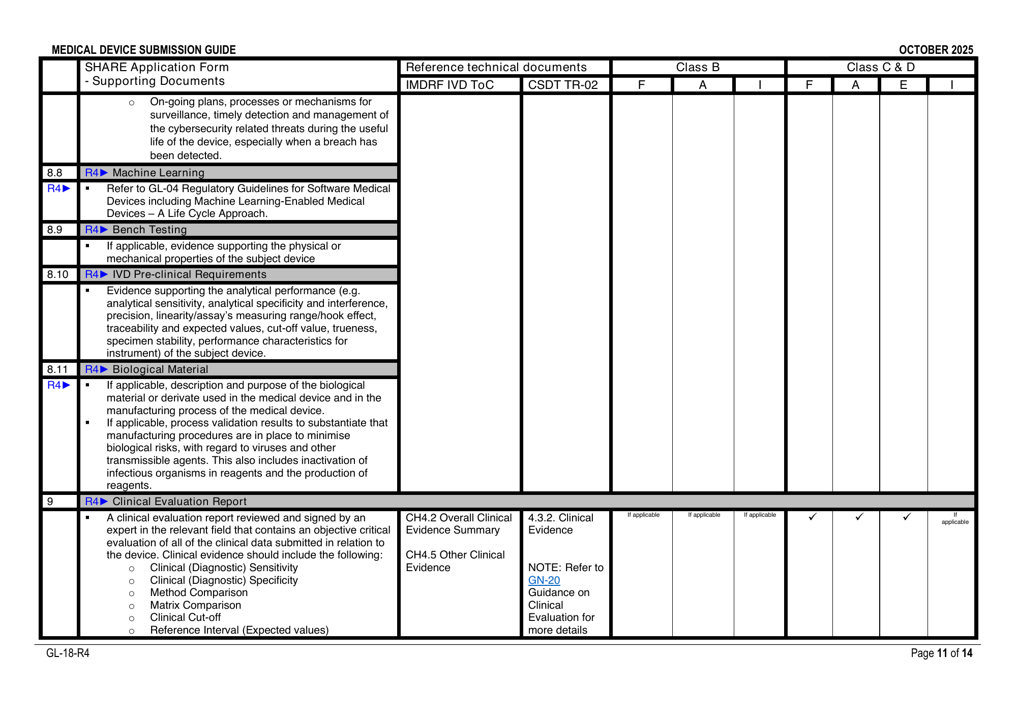 GL-18-R4 (October 2025) — official PDF page 11; original table columns, symbols and diagram connections