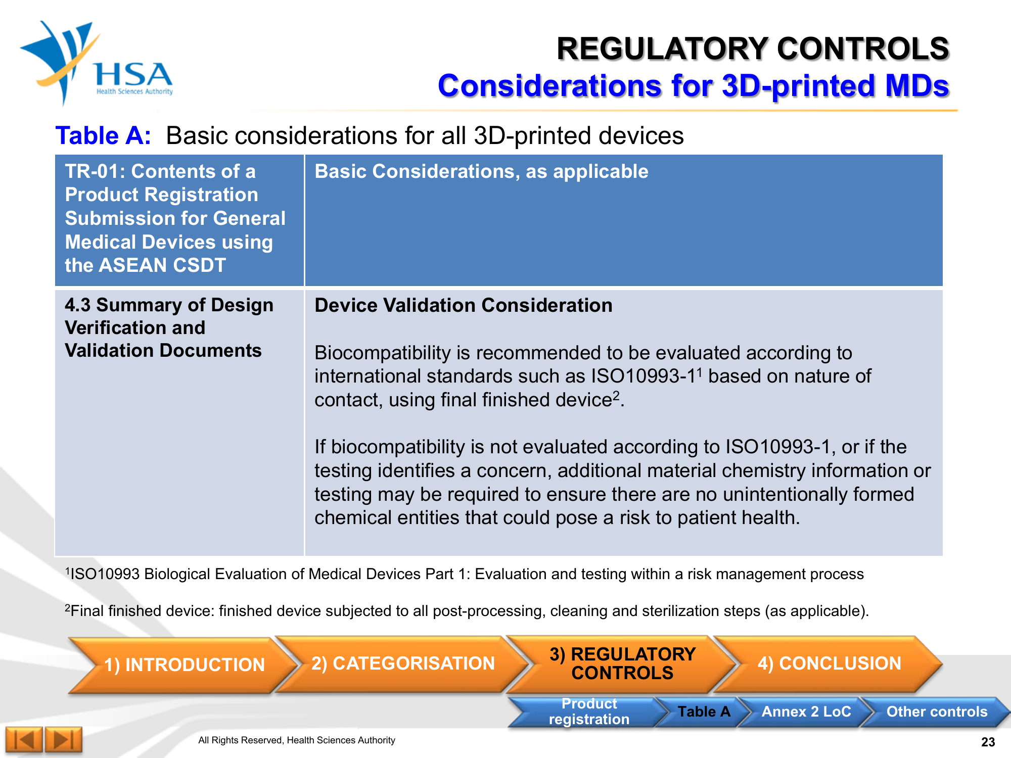Regulatory Guideline for 3D-Printed Medical Devices — official PDF page 23; original table columns, symbols and diagram connections