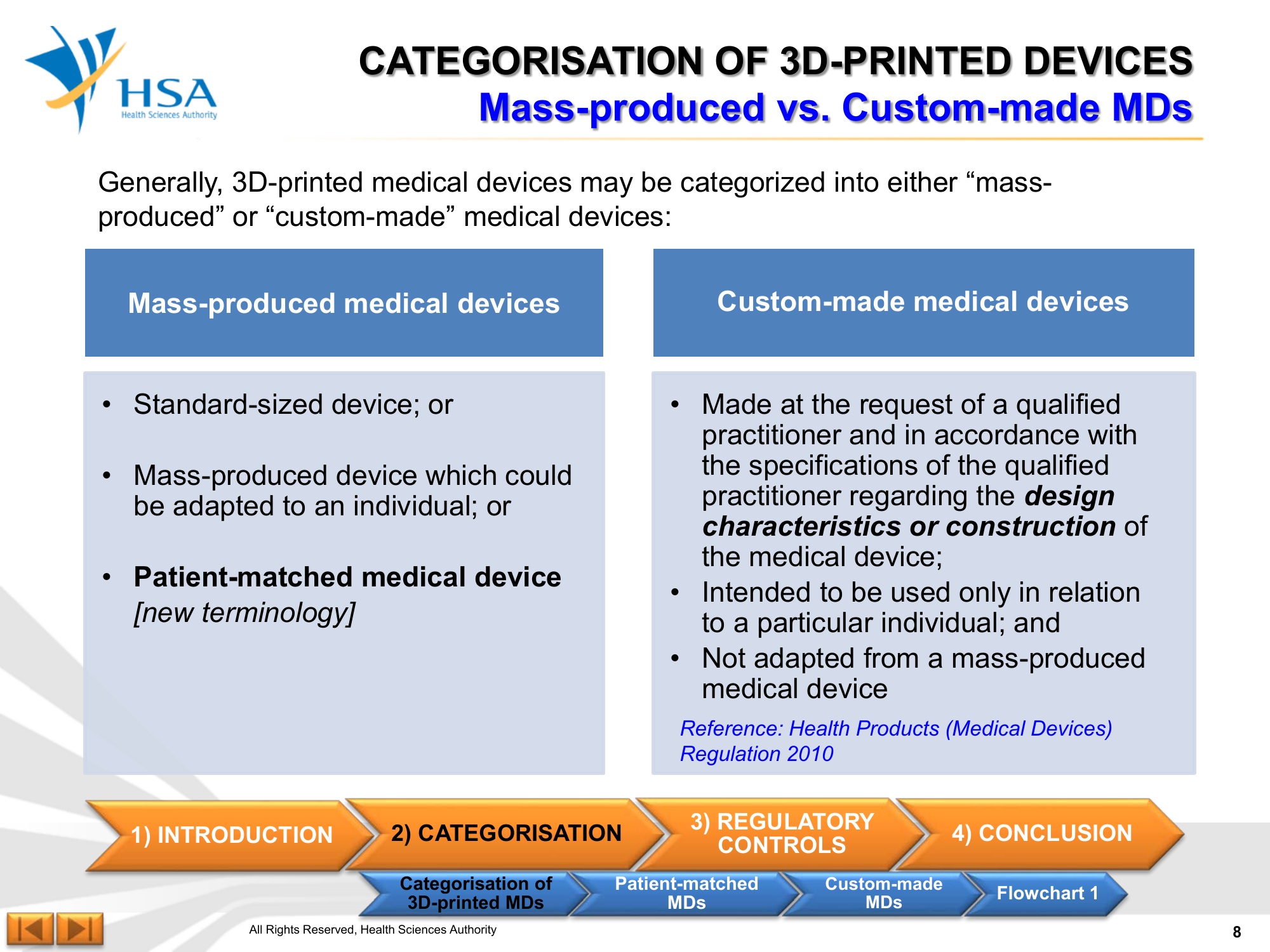 Regulatory Guideline for 3D-Printed Medical Devices — official PDF page 8; original table columns, symbols and diagram connections