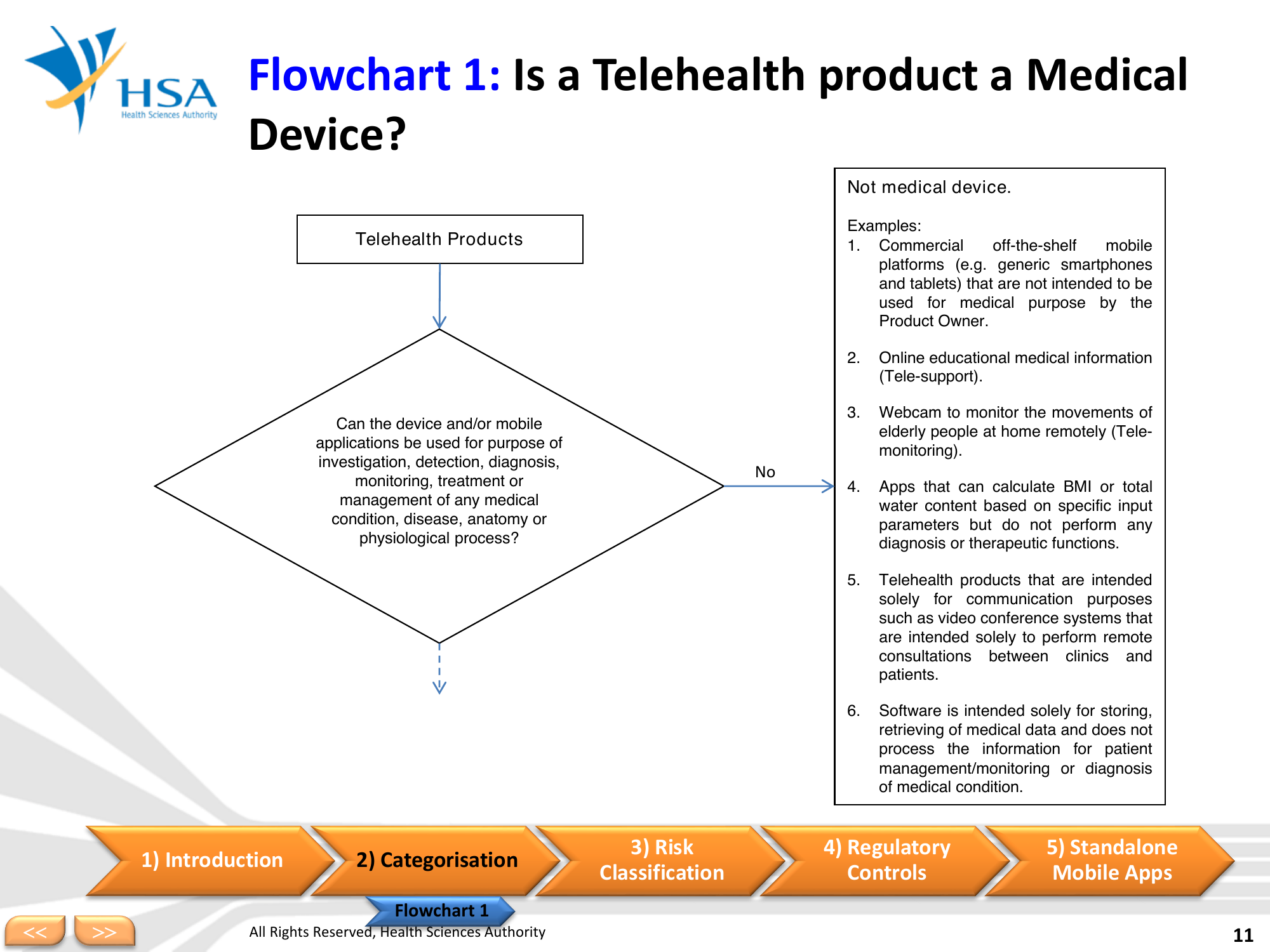 Telehealth Products R2.1 — official PDF page 11; original table columns, symbols and diagram connections