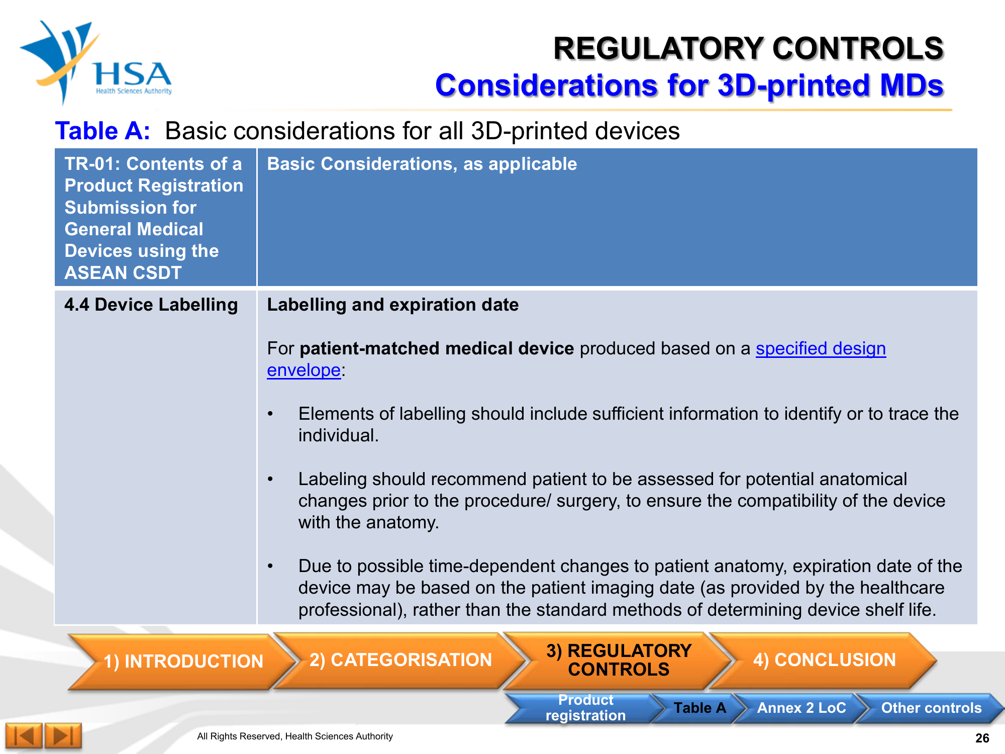 Regulatory Guideline for 3D-Printed Medical Devices — official PDF page 26; original table columns, symbols and diagram connections