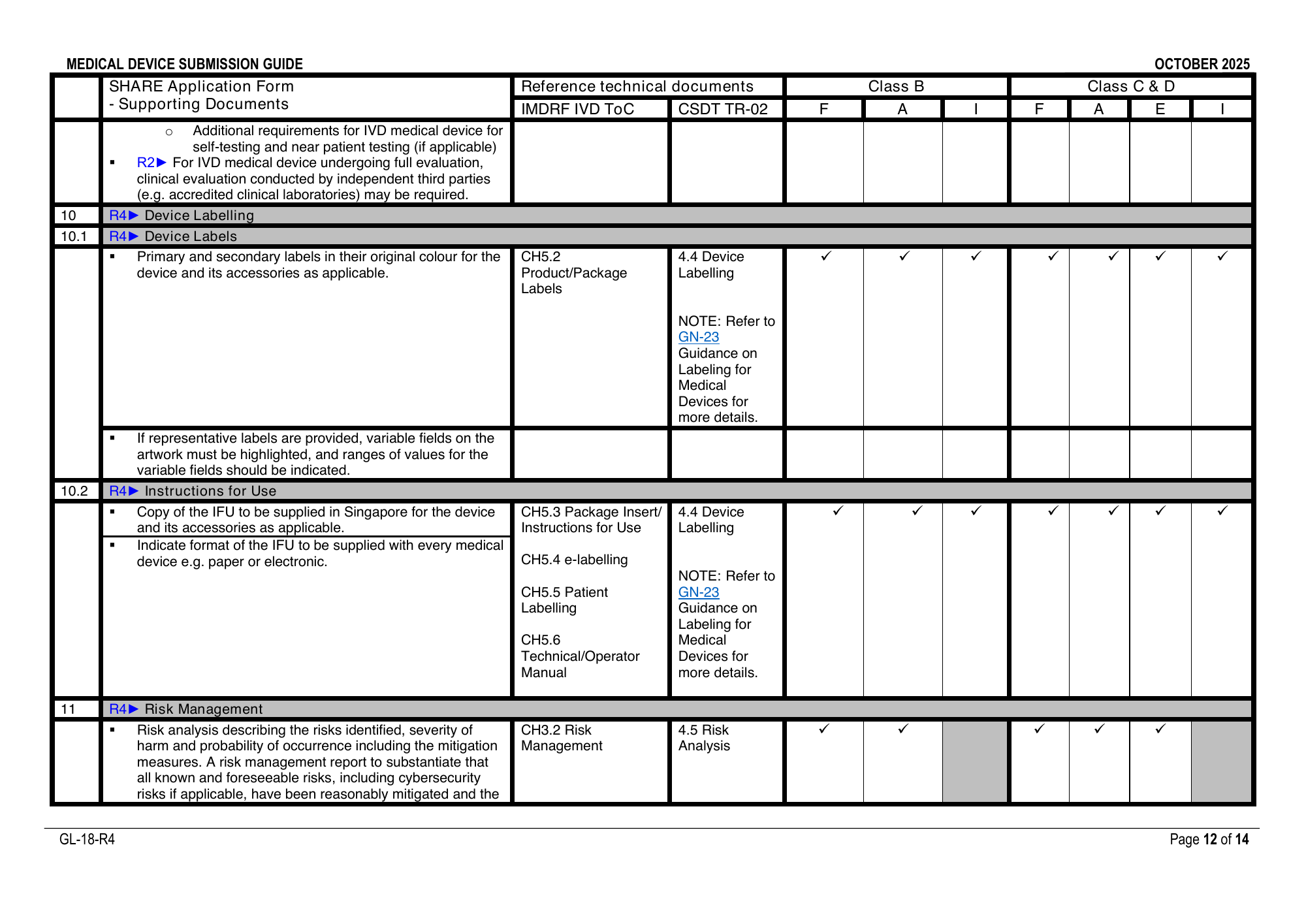 GL-18-R4 (October 2025) — official PDF page 12; original table columns, symbols and diagram connections