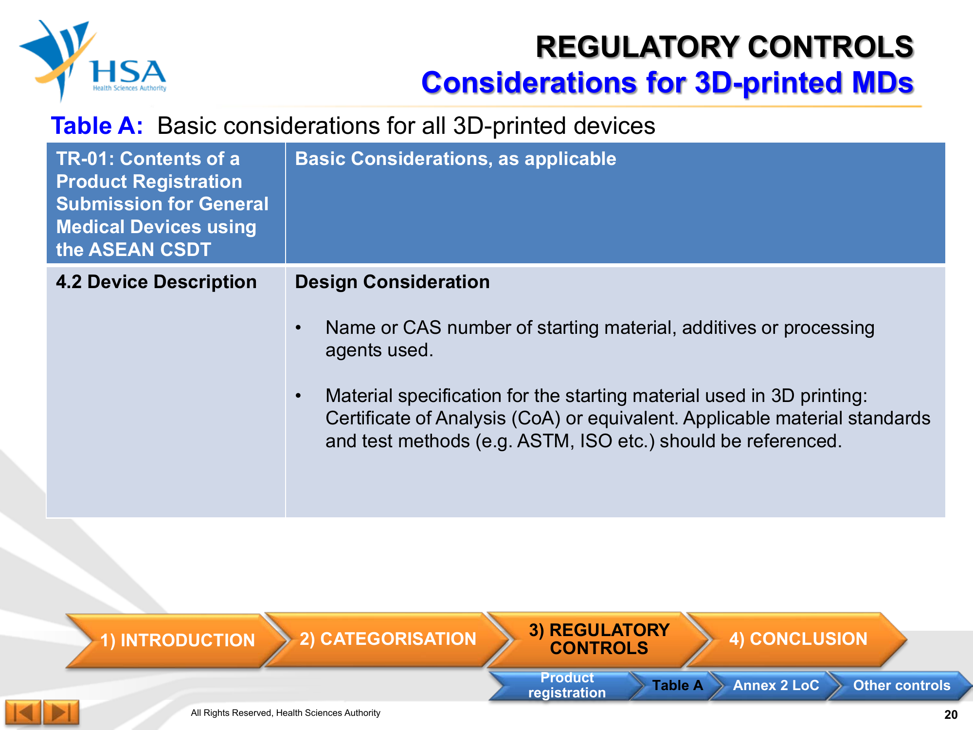 Regulatory Guideline for 3D-Printed Medical Devices — official PDF page 20; original table columns, symbols and diagram connections