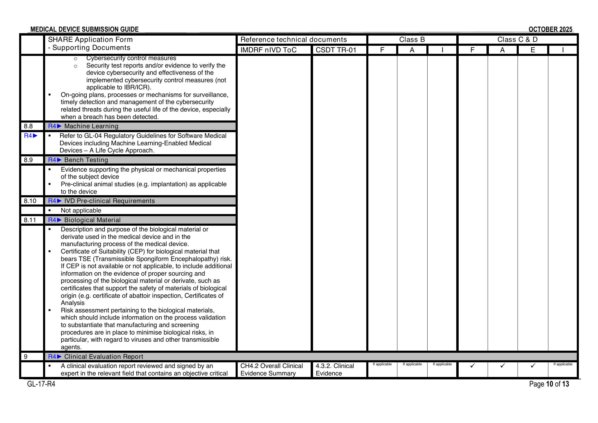 GL-17-R4 (October 2025) — official PDF page 10; original table columns, symbols and diagram connections
