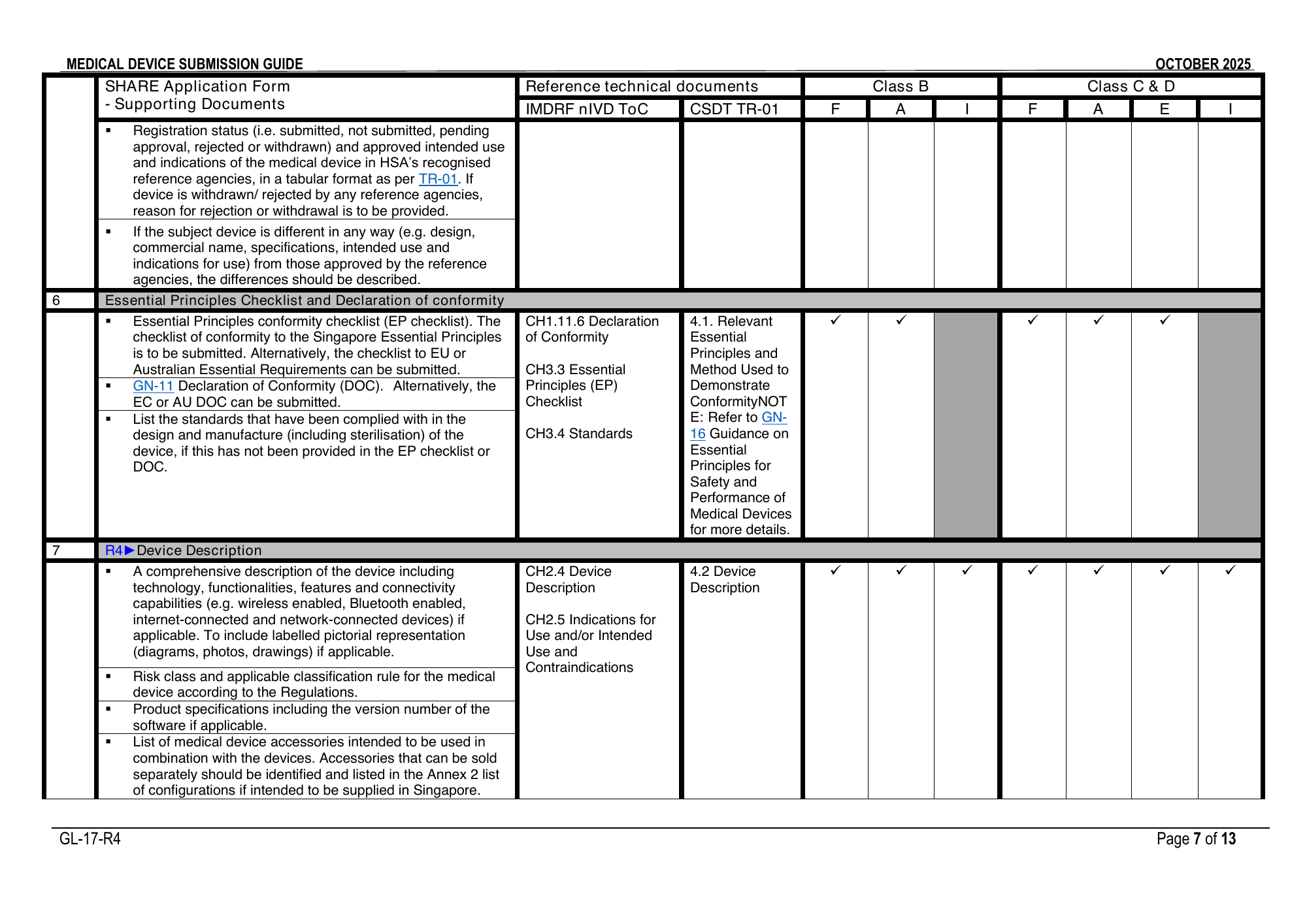 GL-17-R4 (October 2025) — official PDF page 7; original table columns, symbols and diagram connections