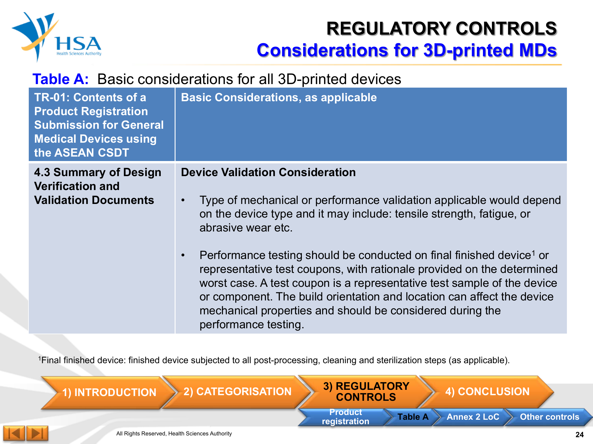 Regulatory Guideline for 3D-Printed Medical Devices — official PDF page 24; original table columns, symbols and diagram connections
