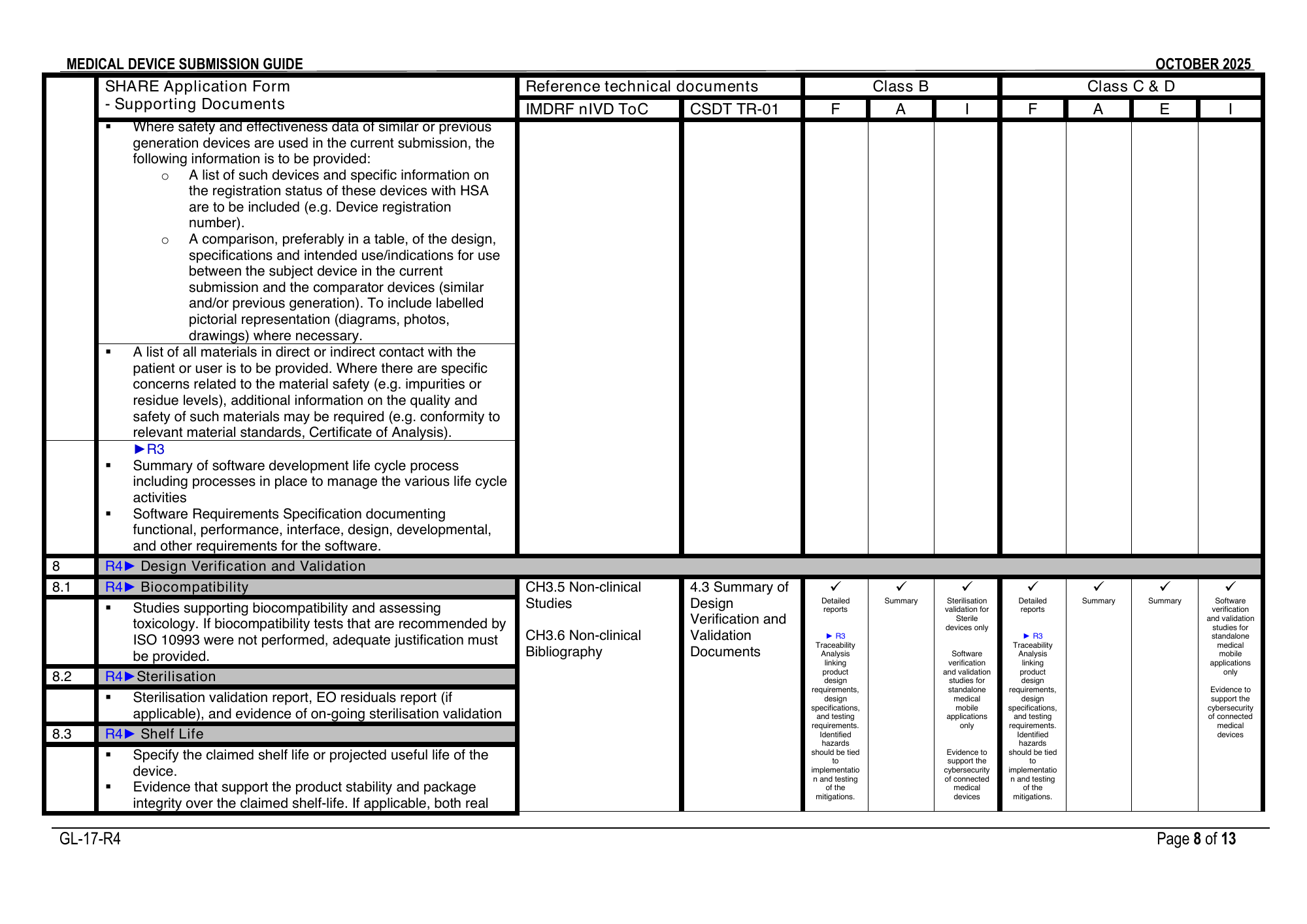 GL-17-R4 (October 2025) — official PDF page 8; original table columns, symbols and diagram connections