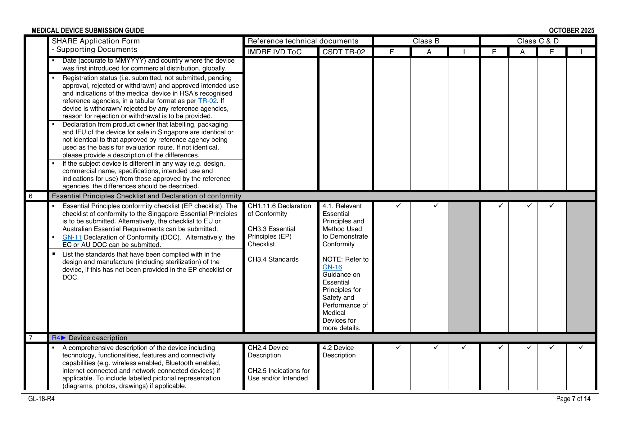 GL-18-R4 (October 2025) — official PDF page 7; original table columns, symbols and diagram connections