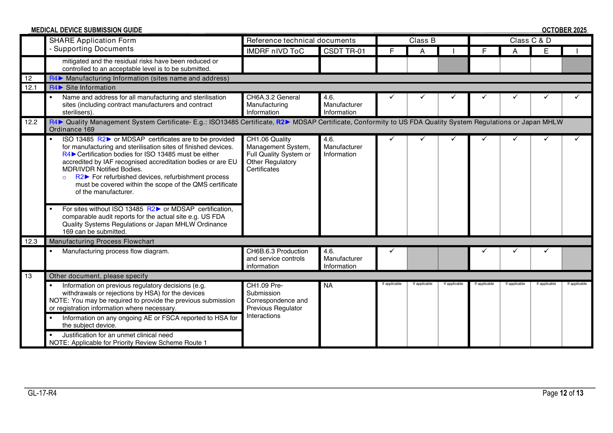 GL-17-R4 (October 2025) — official PDF page 12; original table columns, symbols and diagram connections