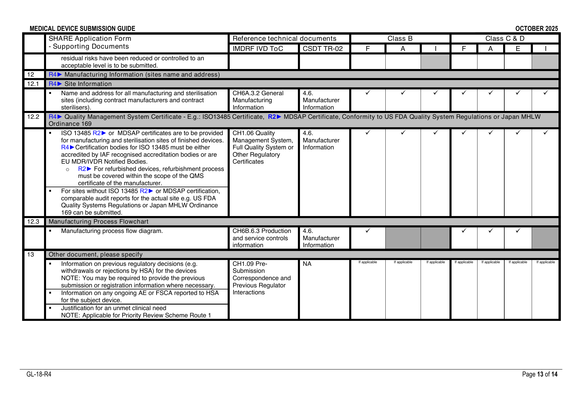 GL-18-R4 (October 2025) — official PDF page 13; original table columns, symbols and diagram connections