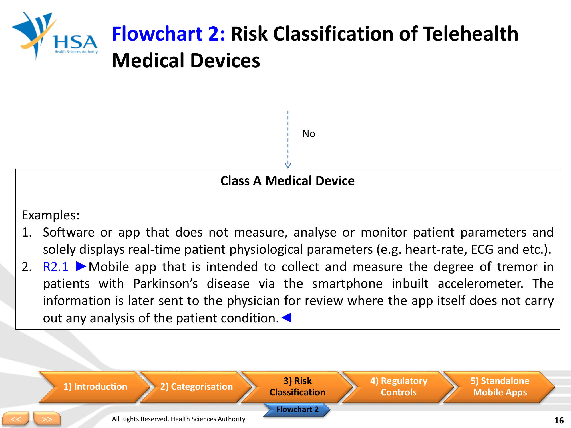Telehealth Products R2.1 — official PDF page 16; original table columns, symbols and diagram connections