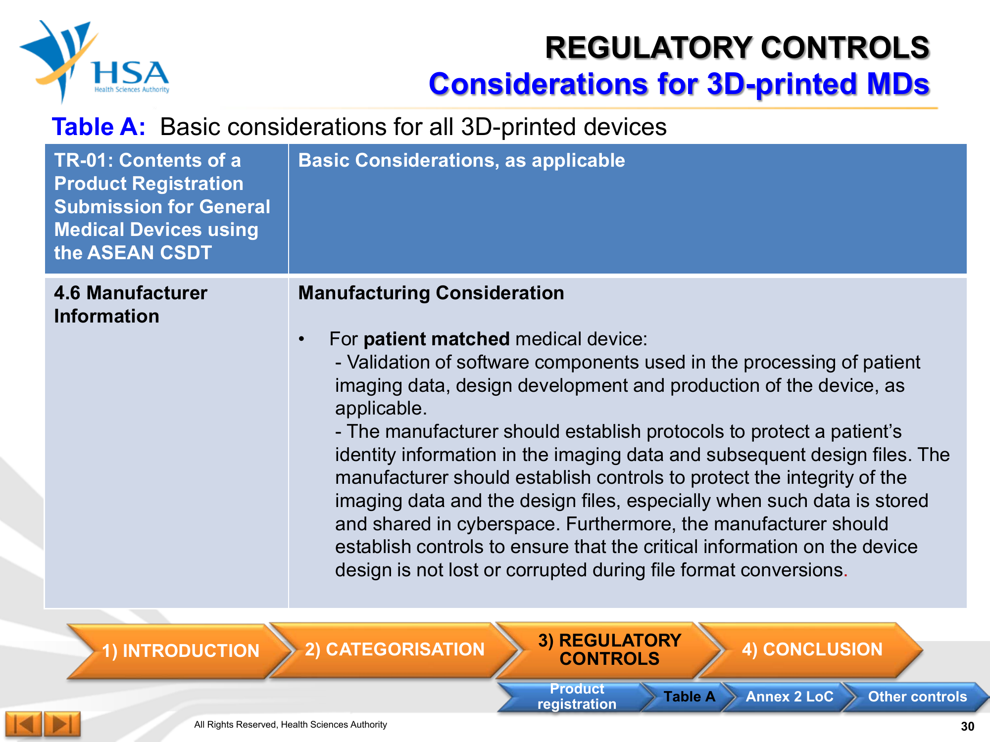 Regulatory Guideline for 3D-Printed Medical Devices — official PDF page 30; original table columns, symbols and diagram connections
