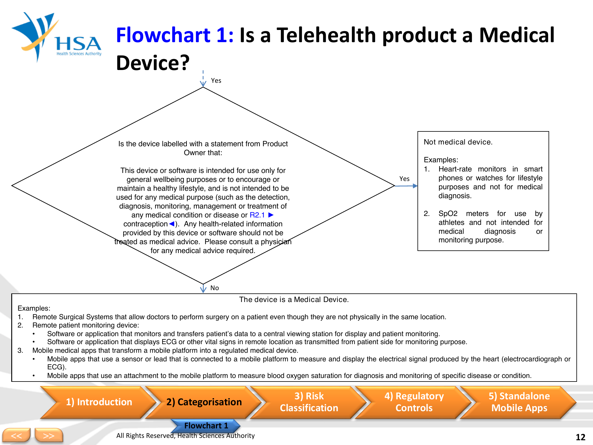 Telehealth Products R2.1 — official PDF page 12; original table columns, symbols and diagram connections