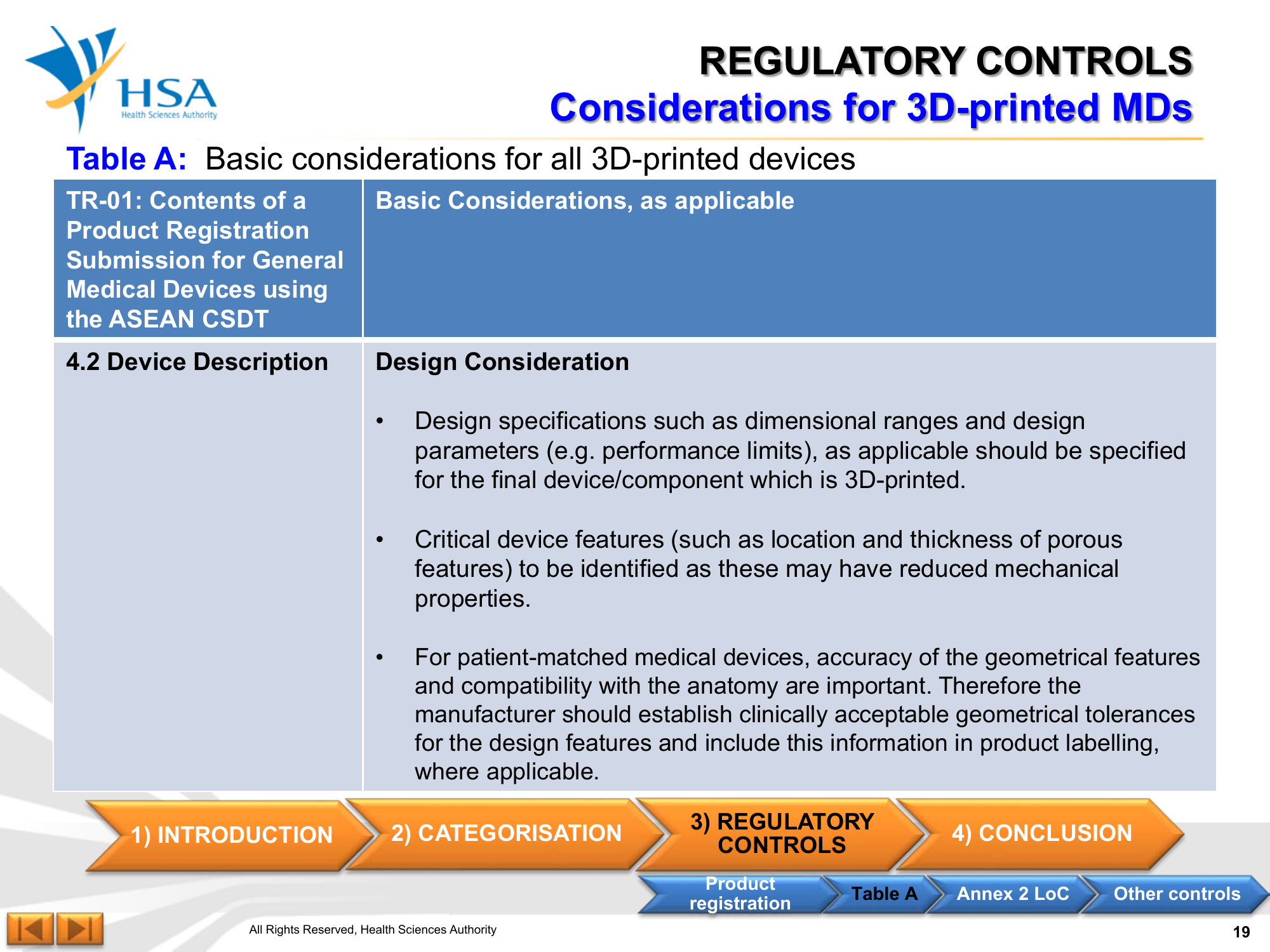 Regulatory Guideline for 3D-Printed Medical Devices — official PDF page 19; original table columns, symbols and diagram connections