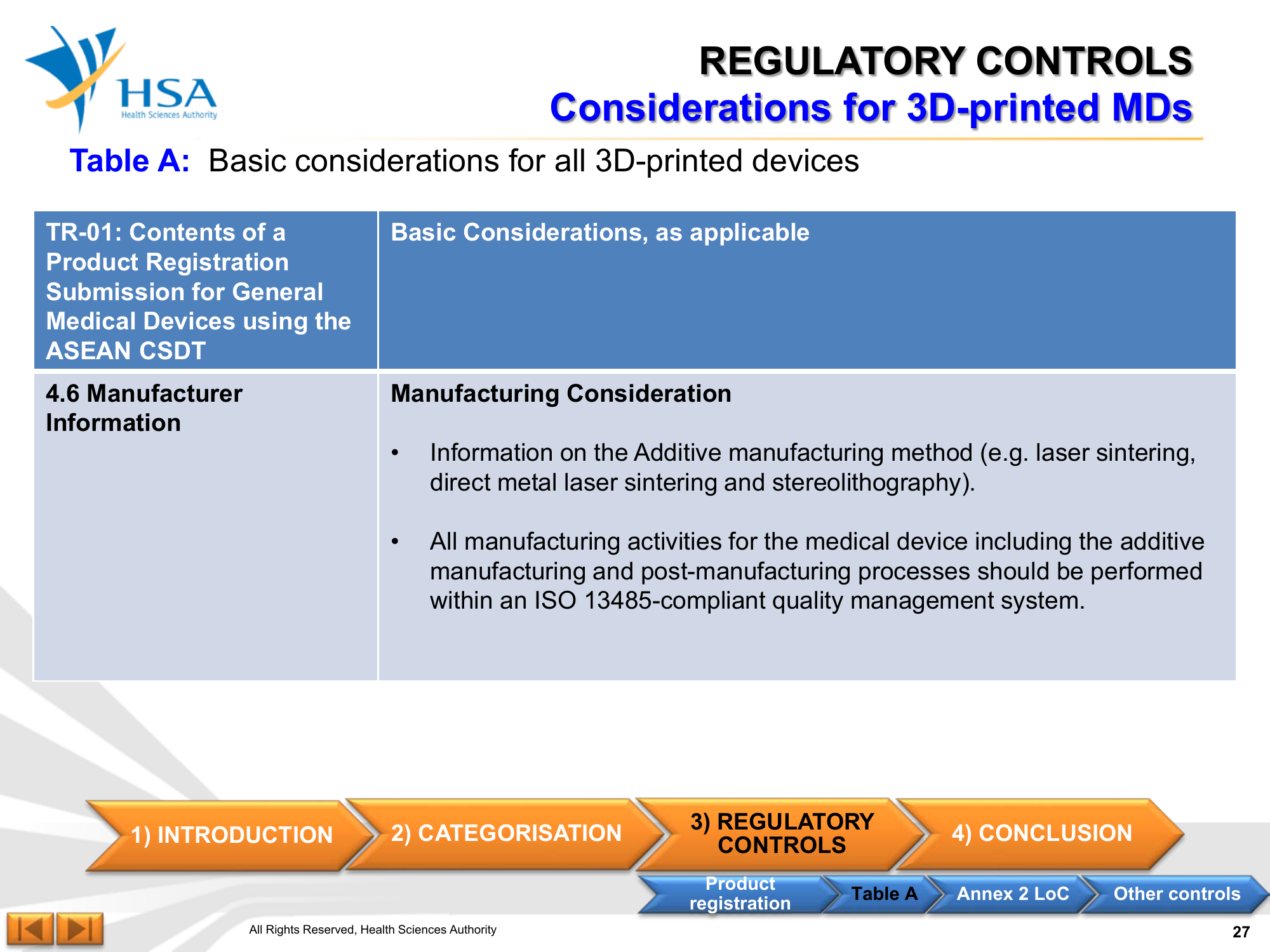 Regulatory Guideline for 3D-Printed Medical Devices — official PDF page 27; original table columns, symbols and diagram connections