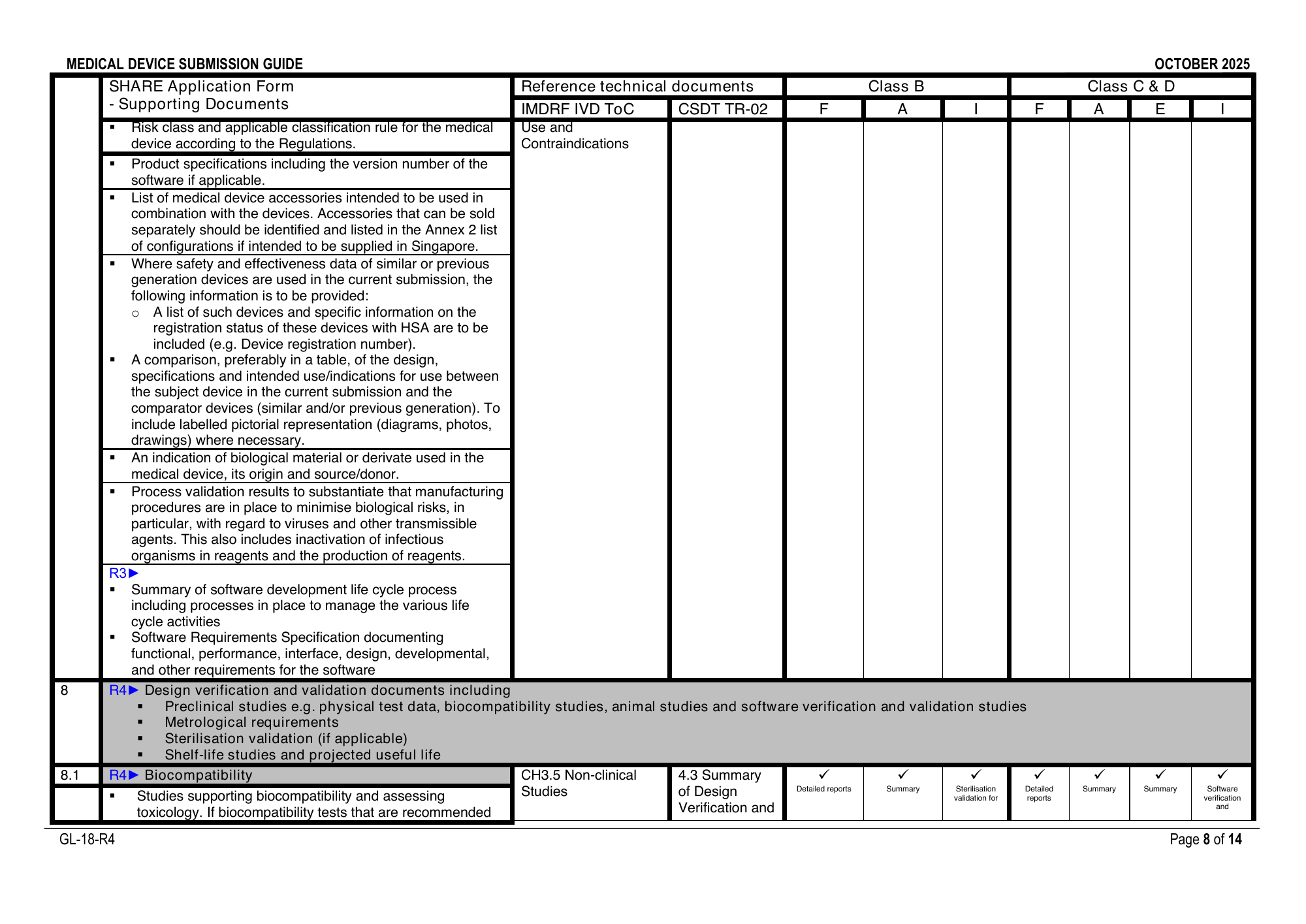 GL-18-R4 (October 2025) — official PDF page 8; original table columns, symbols and diagram connections
