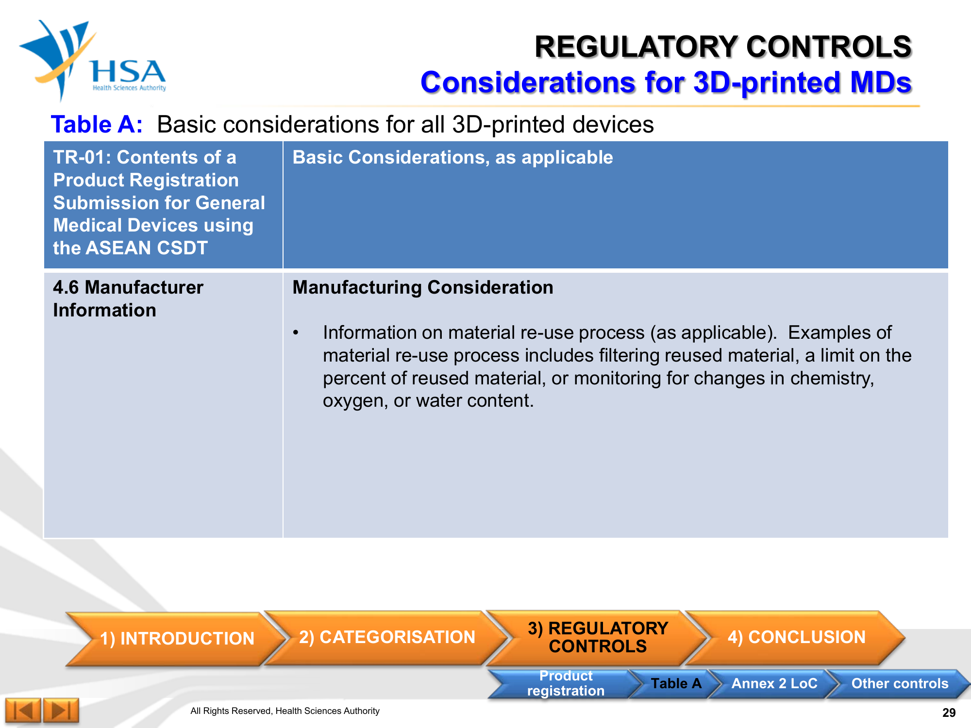 Regulatory Guideline for 3D-Printed Medical Devices — official PDF page 29; original table columns, symbols and diagram connections