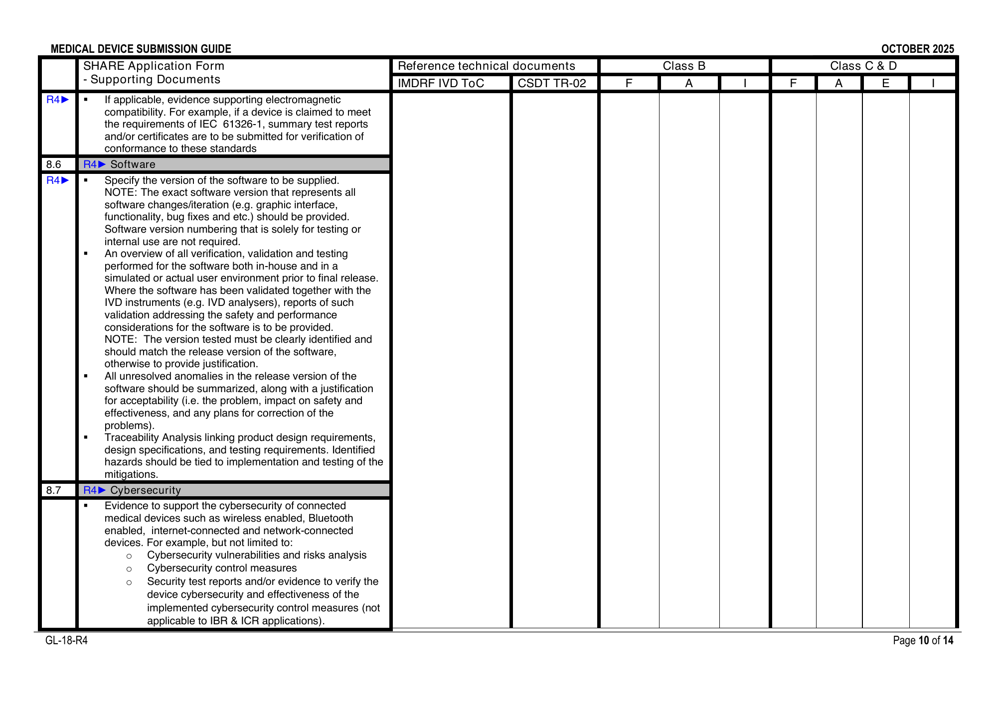 GL-18-R4 (October 2025) — official PDF page 10; original table columns, symbols and diagram connections