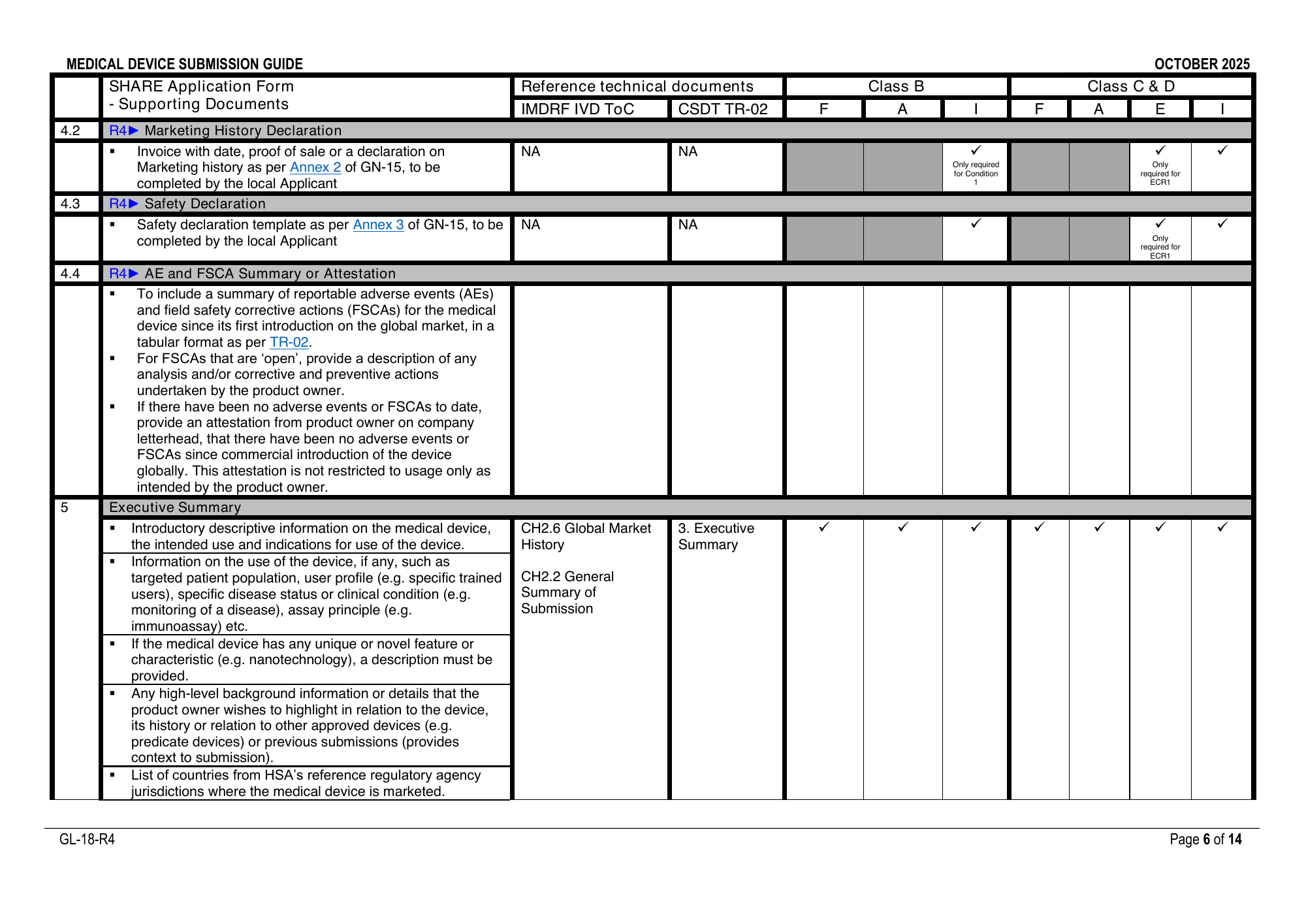 GL-18-R4 (October 2025) — official PDF page 6; original table columns, symbols and diagram connections