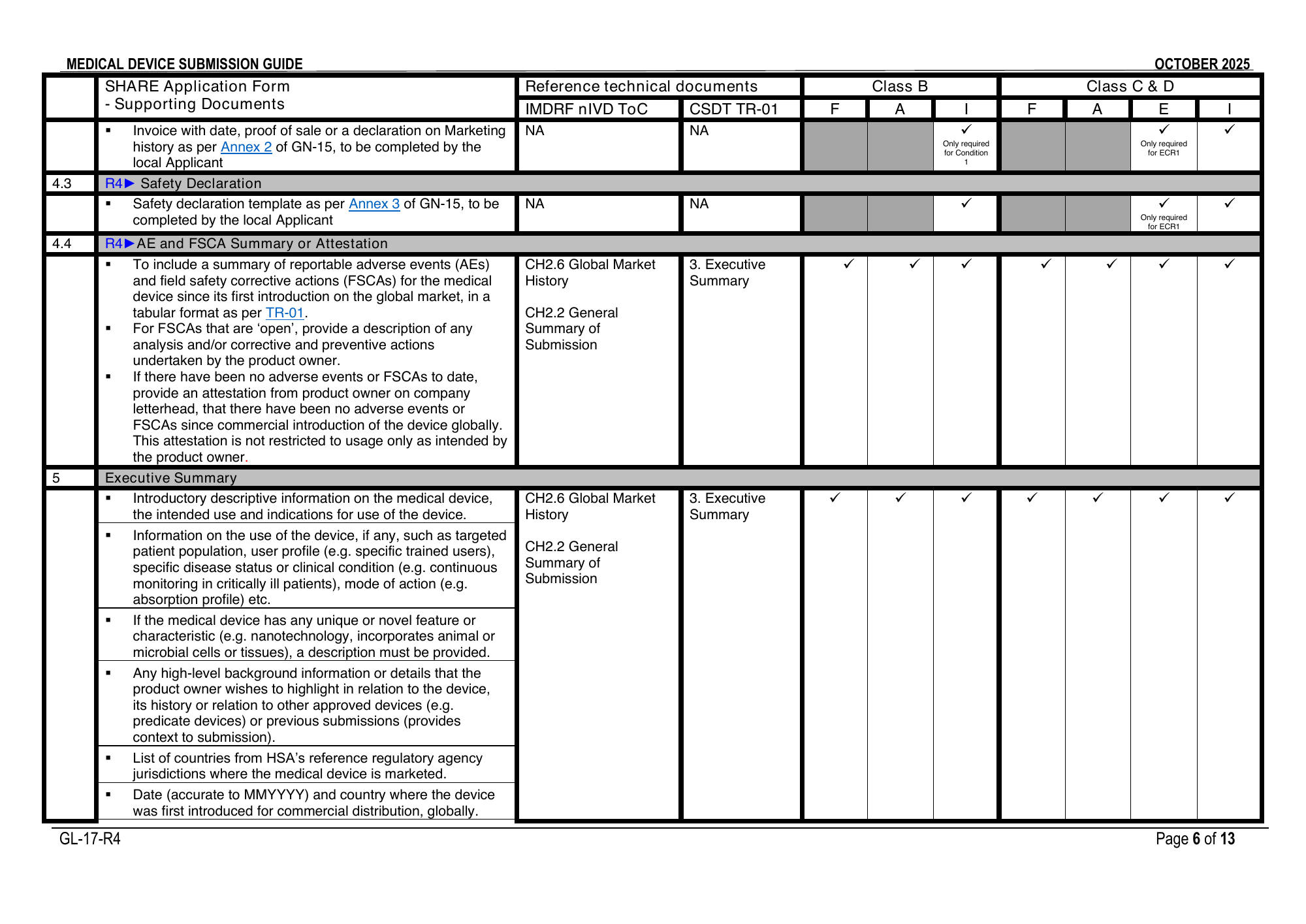 GL-17-R4 (October 2025) — official PDF page 6; original table columns, symbols and diagram connections