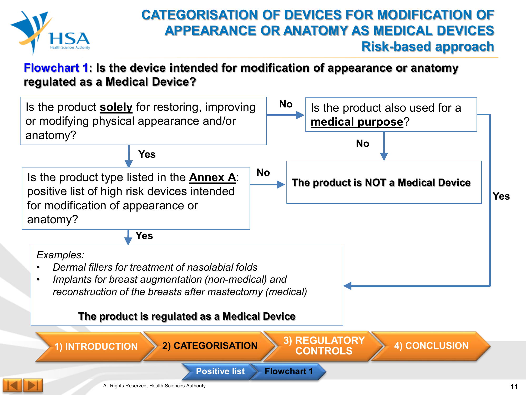Aesthetic-Related Guidelines 2018 — official PDF page 11; original table columns, symbols and diagram connections