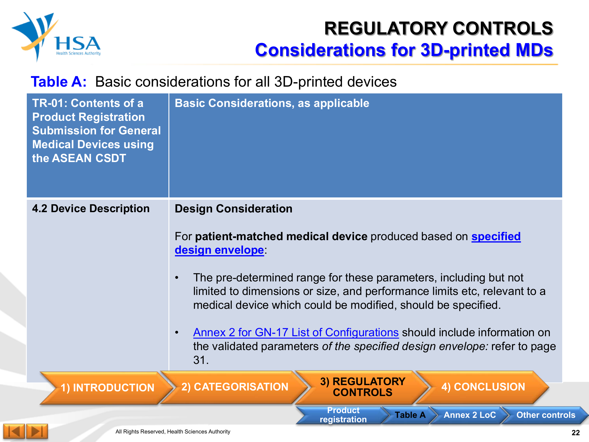Regulatory Guideline for 3D-Printed Medical Devices — official PDF page 22; original table columns, symbols and diagram connections