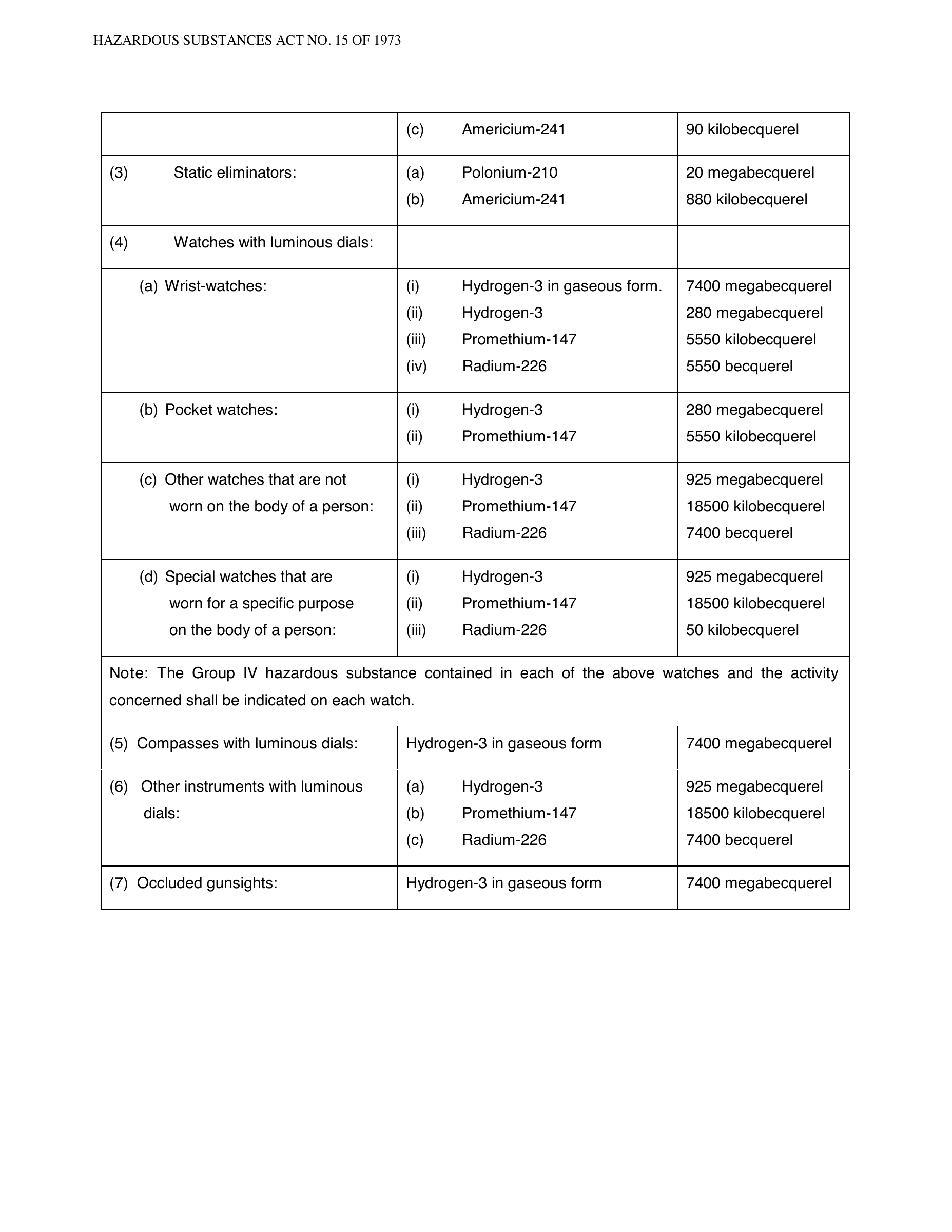 Hazardous Substances Act 15 of 1973 — complete original official PDF page 39
