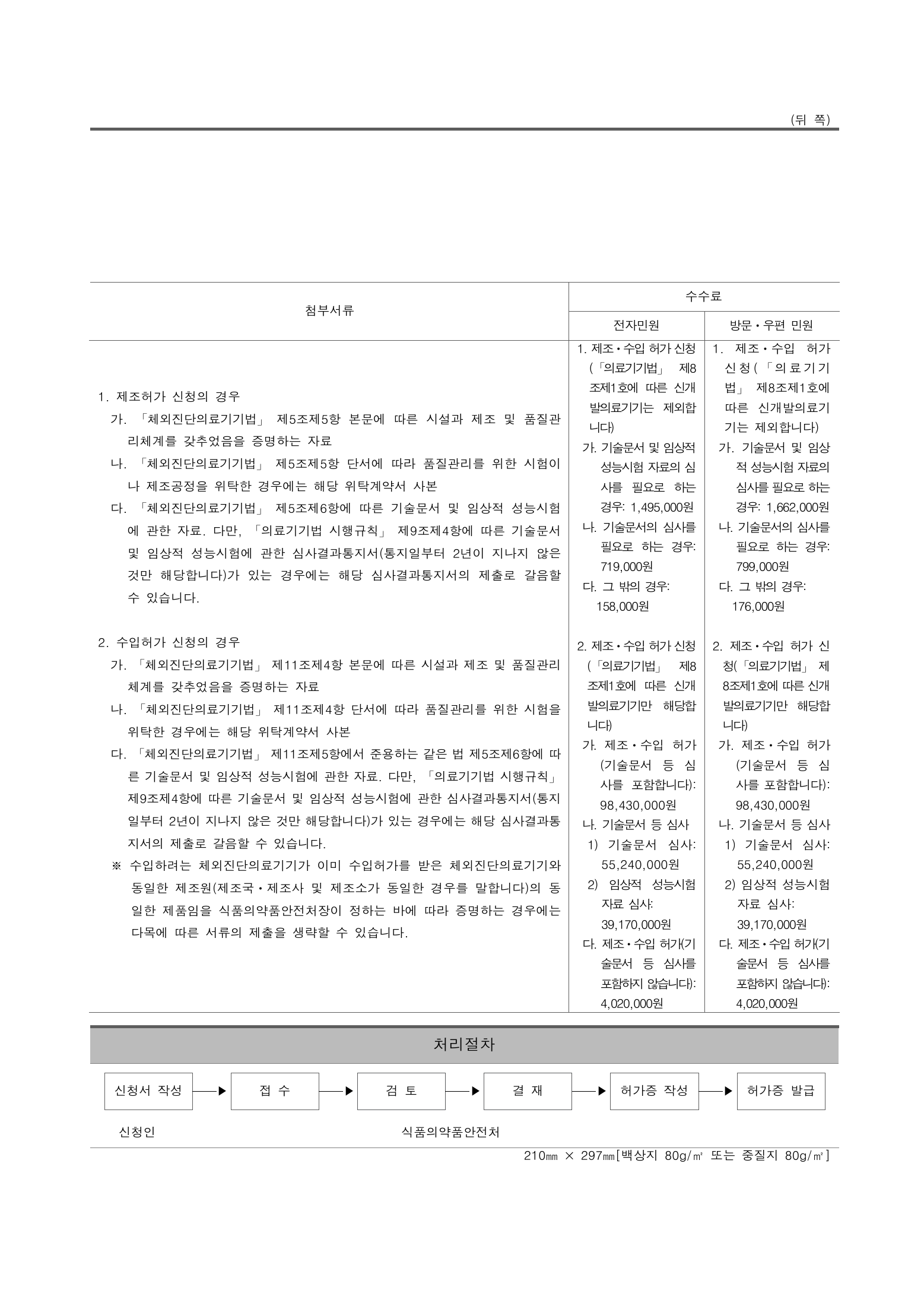 Official Korean IVD Rule2155 full selected PDF export, physical page 35 of67; original image governs.