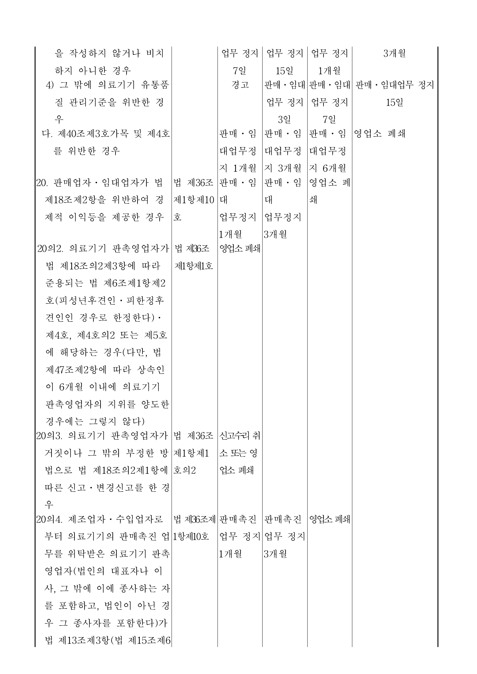 Official Korean Medical Devices Act Enforcement Rule 총리령 제2127호 full selected PDF export, physical page 114 of 251; original image governs native search text.