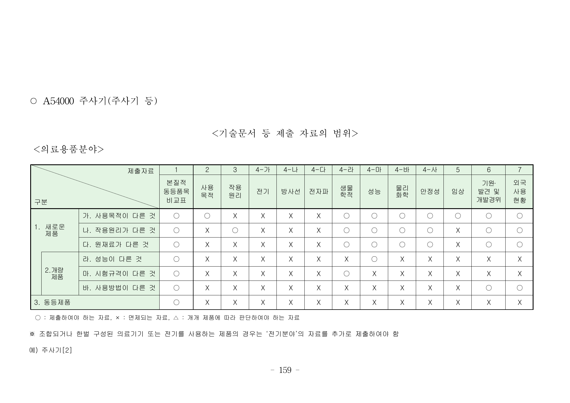 MFDS Notice2026-6 — consolidated base — original official PDF page159; original table columns and diagrams retained