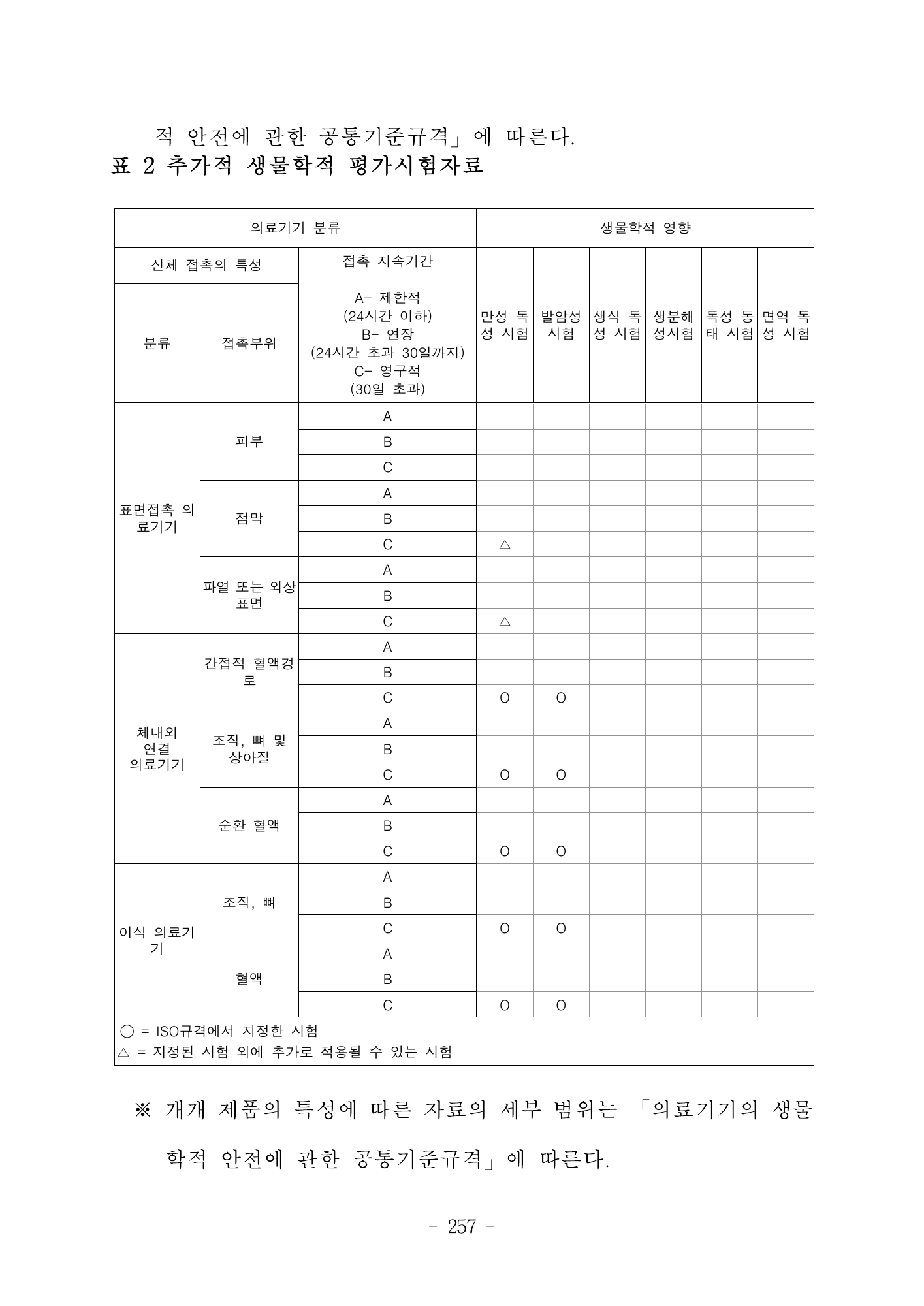 MFDS Notice2026-6 — consolidated base — original official PDF page257; original table columns and diagrams retained