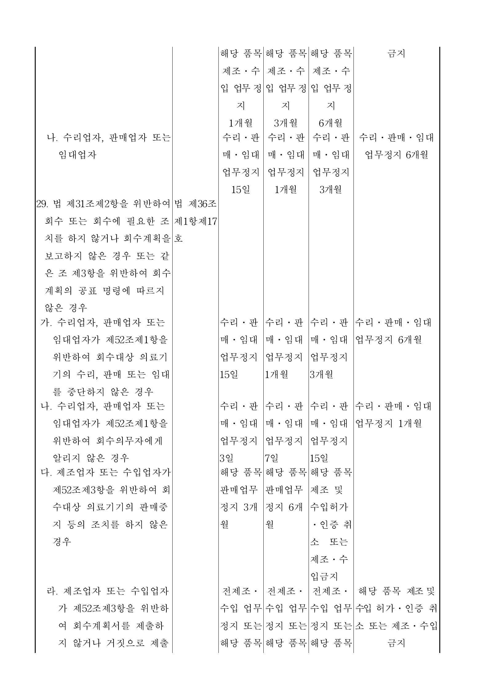 Official Korean Medical Devices Act Enforcement Rule 총리령 제2127호 full selected PDF export, physical page 120 of 251; original image governs native search text.