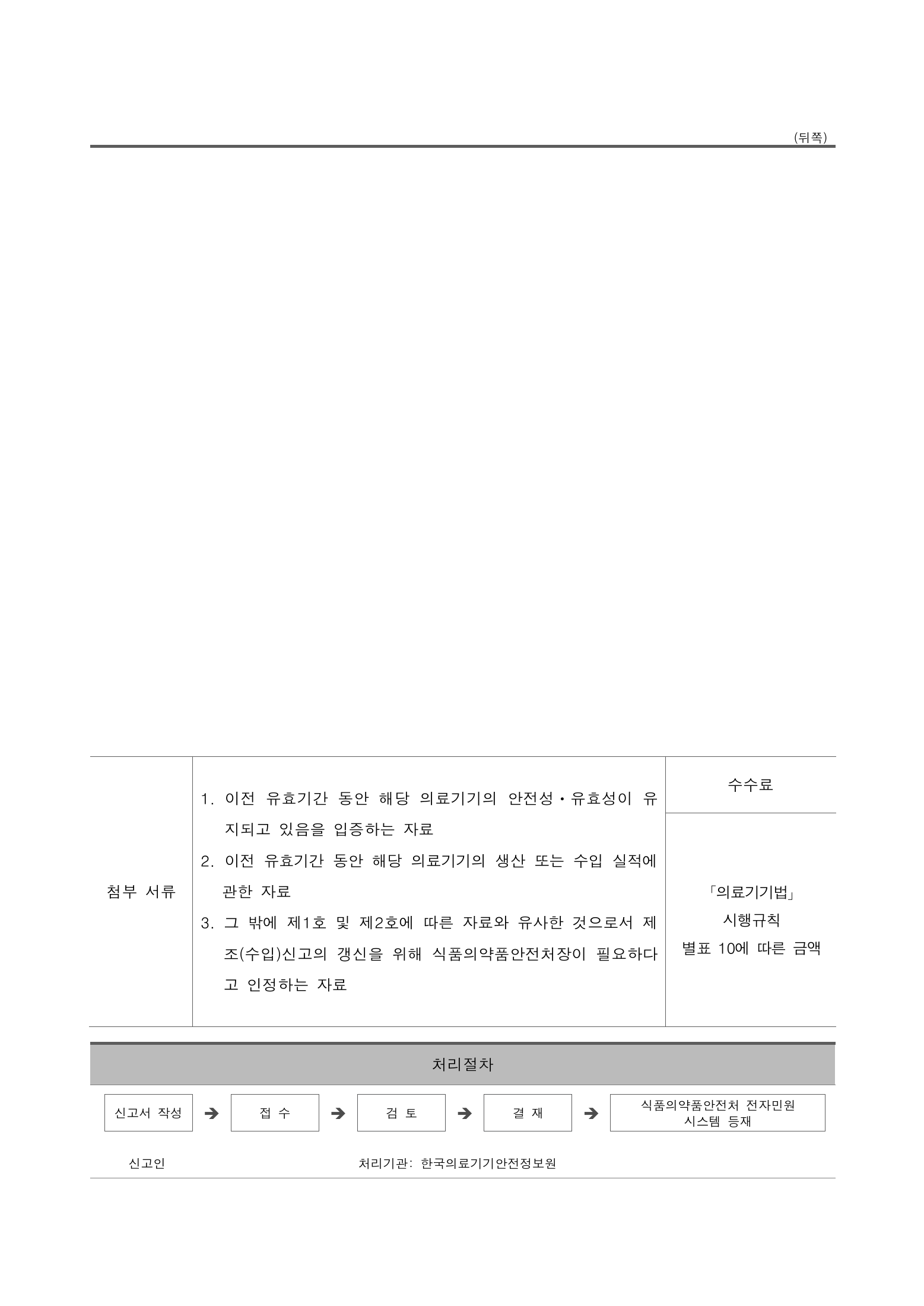 Official Korean Medical Devices Act Enforcement Rule 총리령 제2127호 full selected PDF export, physical page 245 of 251; original image governs native search text.