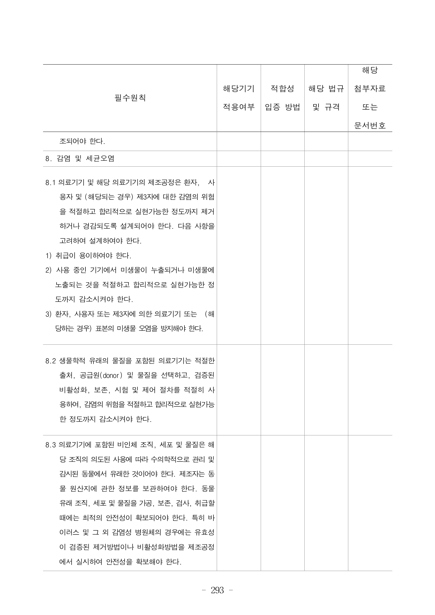 MFDS Notice2026-6 — consolidated base — original official PDF page293; original table columns and diagrams retained
