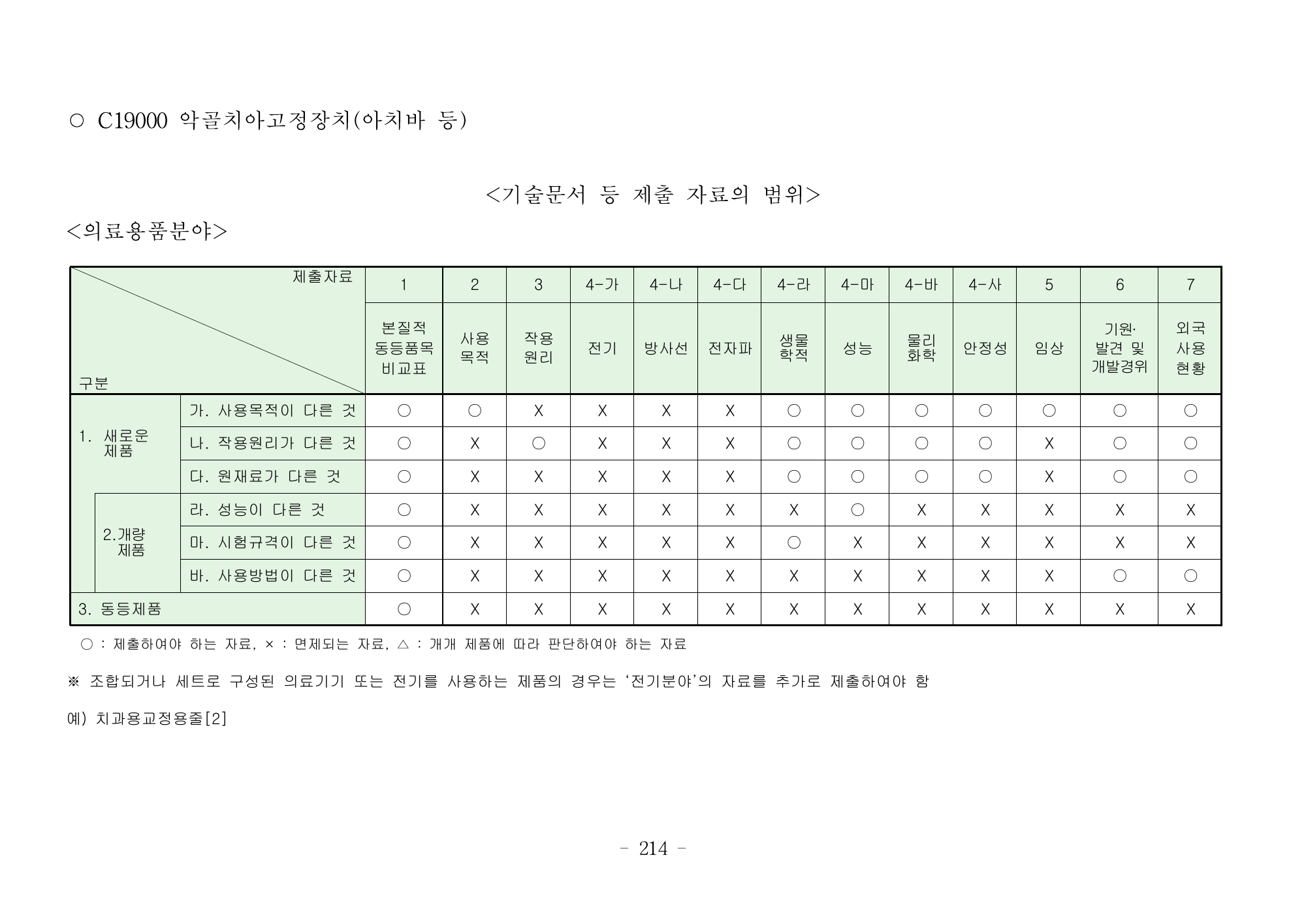 MFDS Notice2026-6 — consolidated base — original official PDF page214; original table columns and diagrams retained