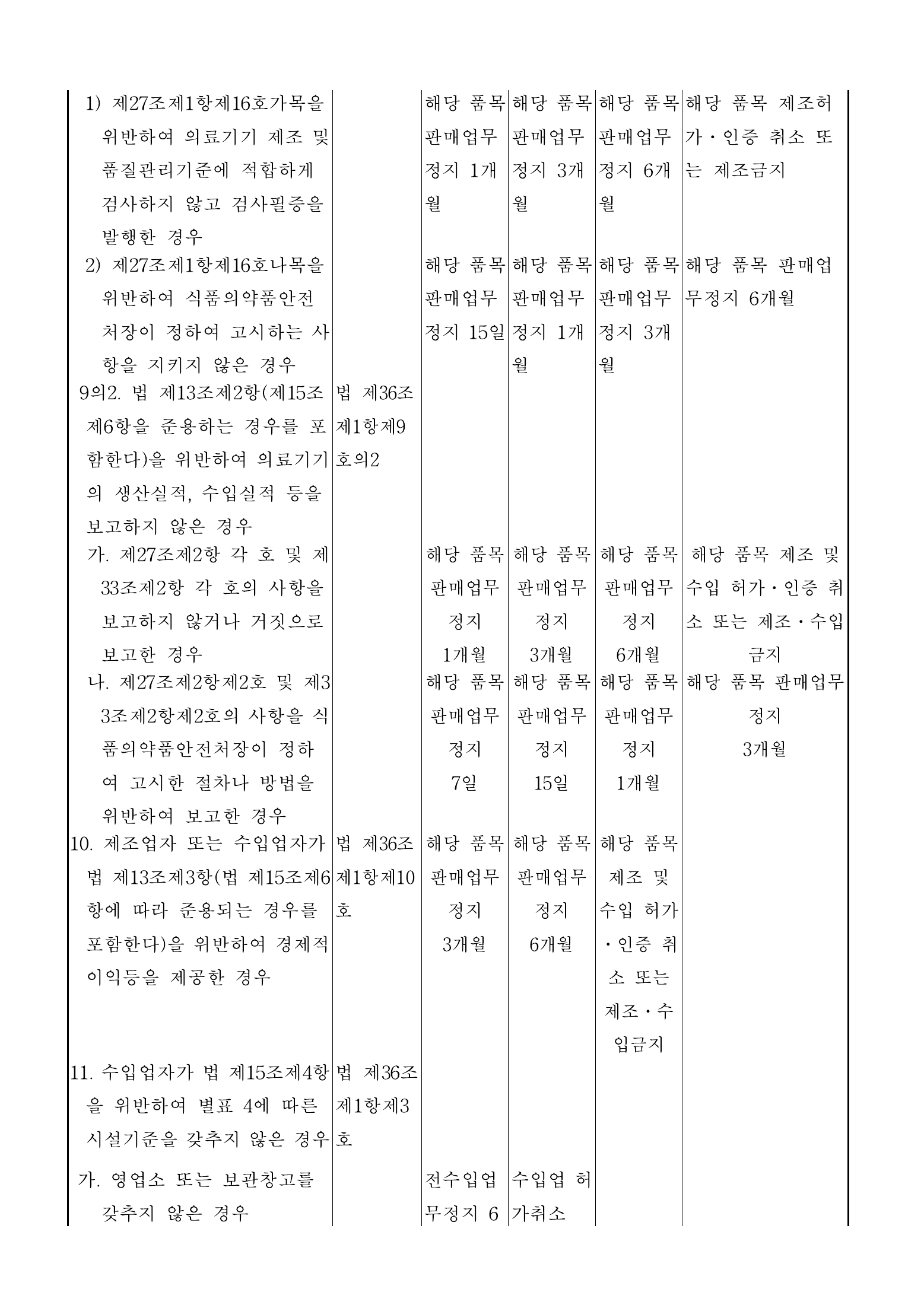 Official Korean Medical Devices Act Enforcement Rule 총리령 제2127호 full selected PDF export, physical page 107 of 251; original image governs native search text.
