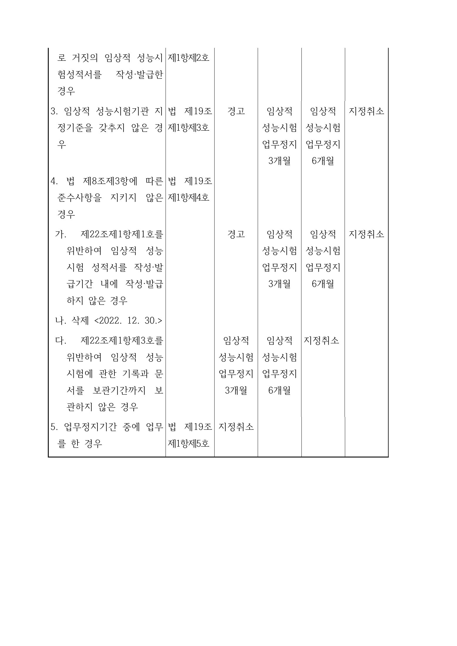 Official Korean IVD Rule2155 full selected PDF export, physical page 28 of67; original image governs.