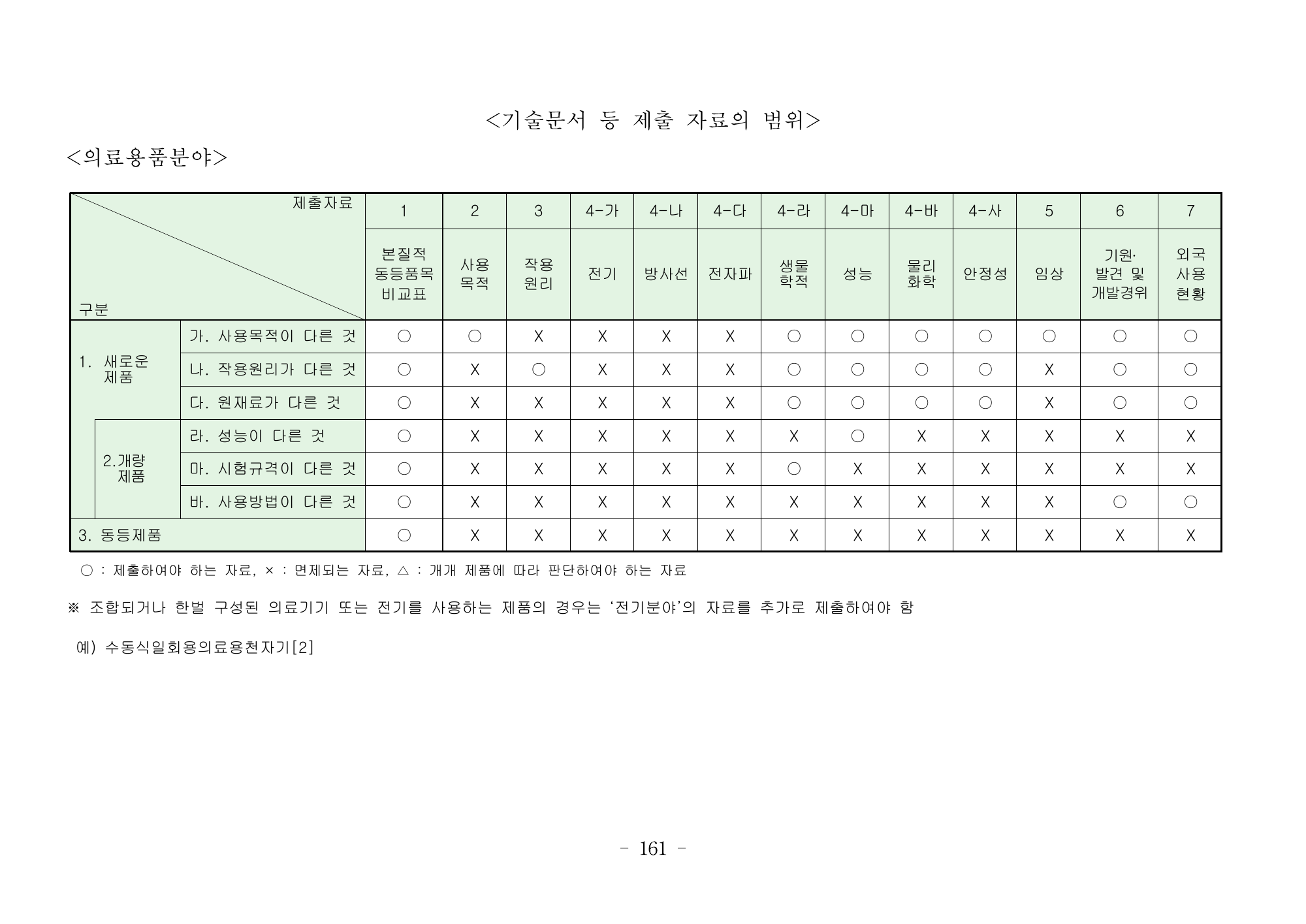 MFDS Notice2026-6 — consolidated base — original official PDF page161; original table columns and diagrams retained