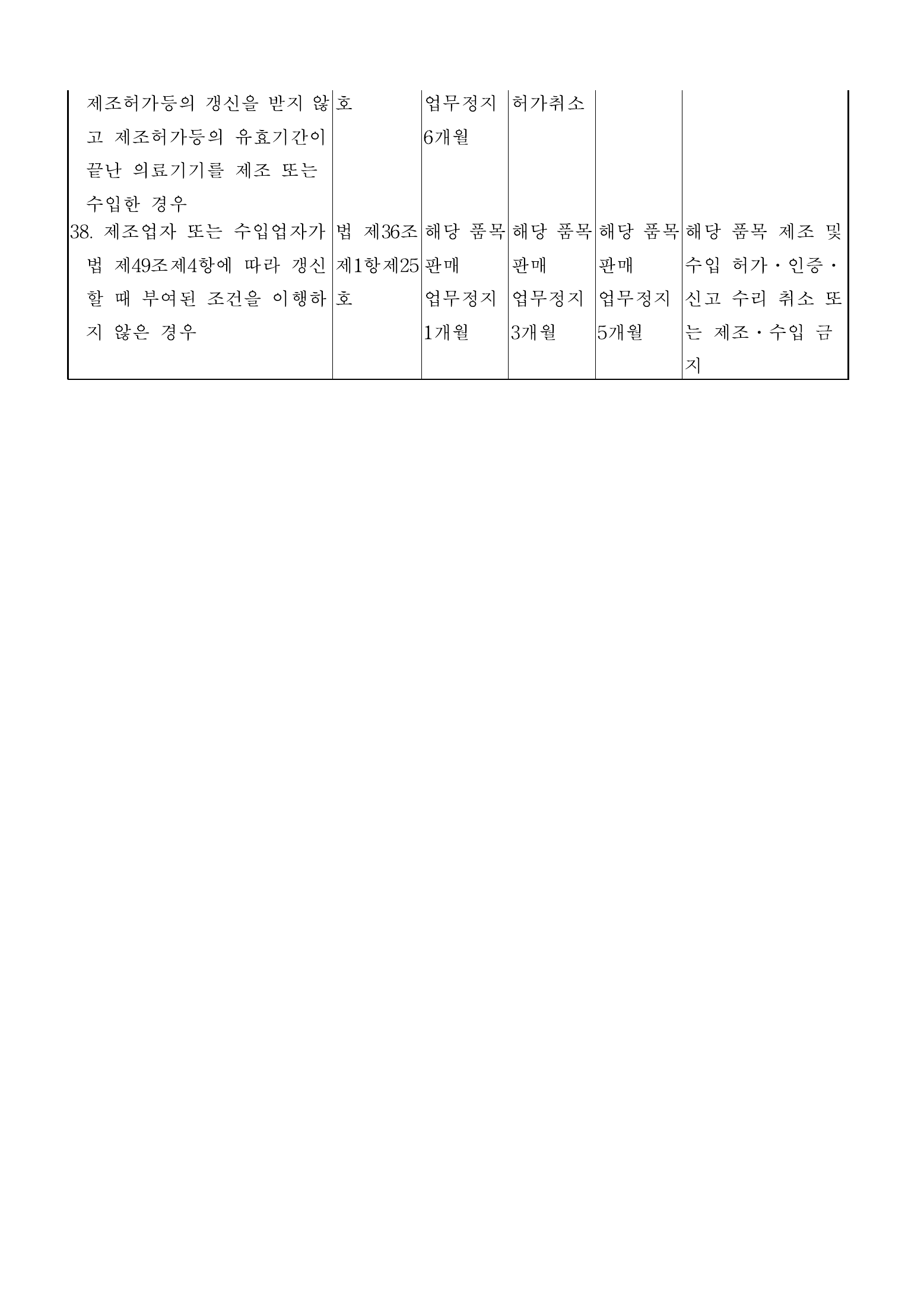 Official Korean Medical Devices Act Enforcement Rule 총리령 제2127호 full selected PDF export, physical page 129 of 251; original image governs native search text.
