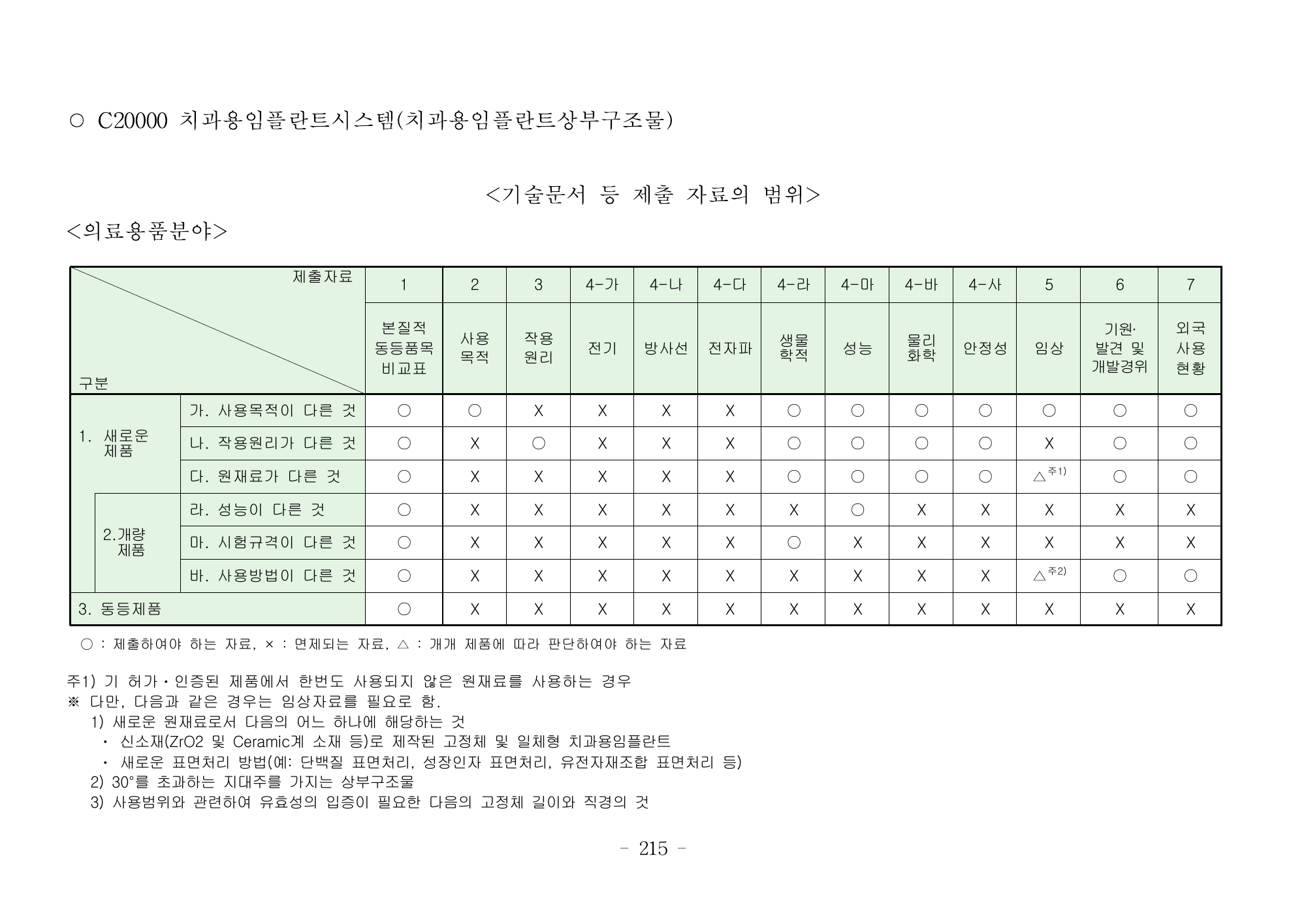 MFDS Notice2026-6 — consolidated base — original official PDF page215; original table columns and diagrams retained