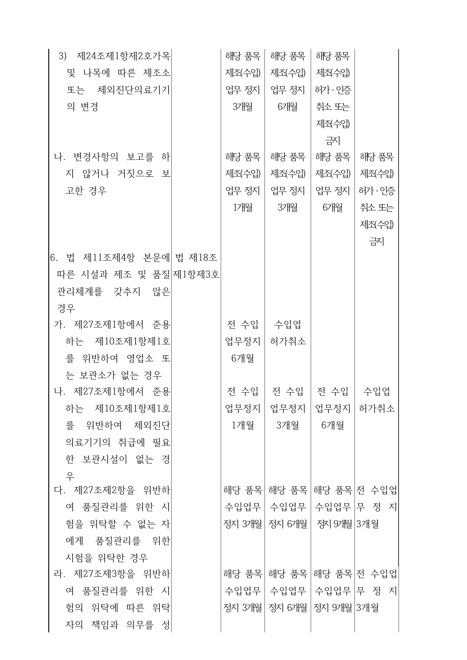 Official Korean IVD Rule2155 full selected PDF export, physical page 23 of67; original image governs.