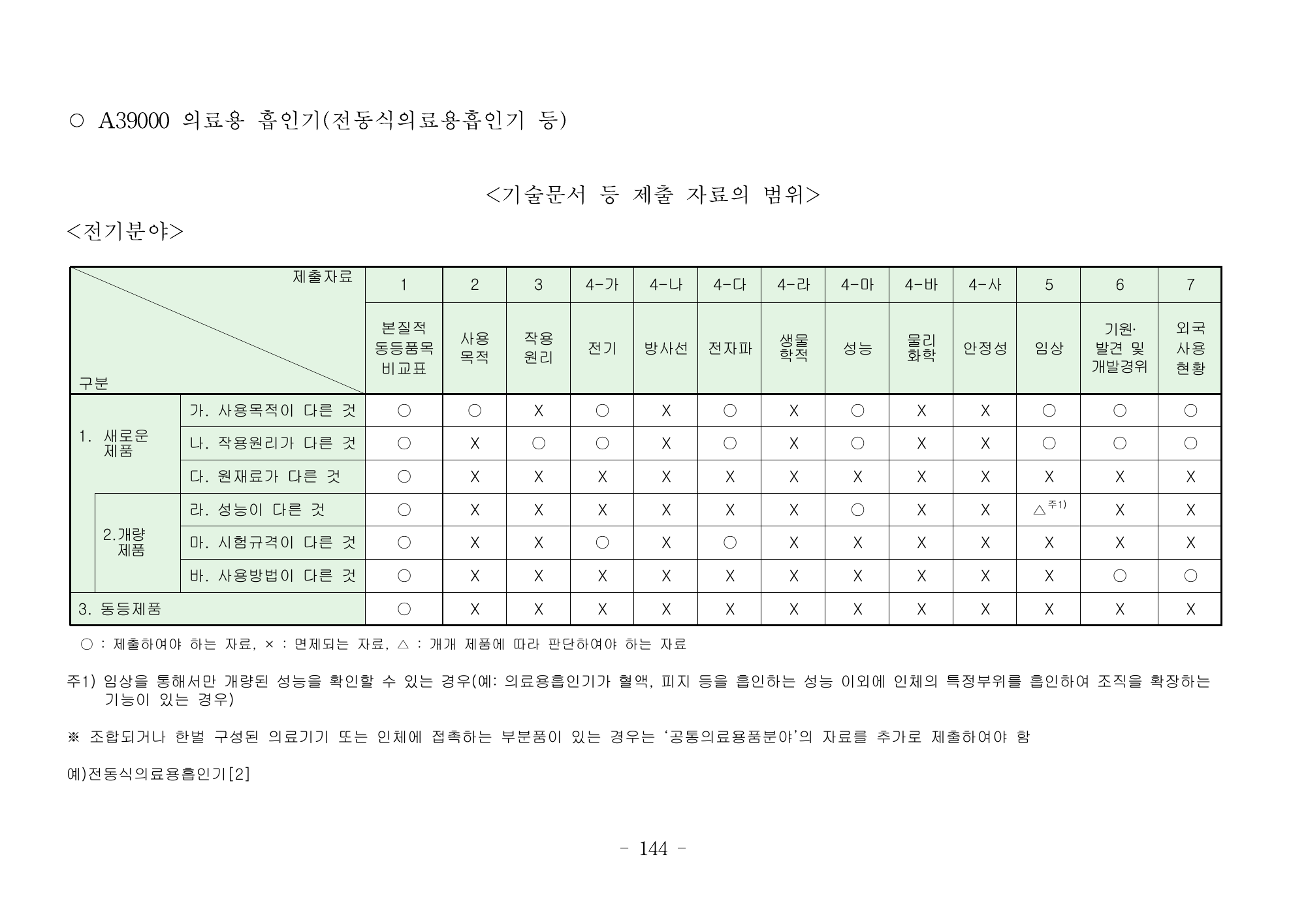 MFDS Notice2026-6 — consolidated base — original official PDF page144; original table columns and diagrams retained