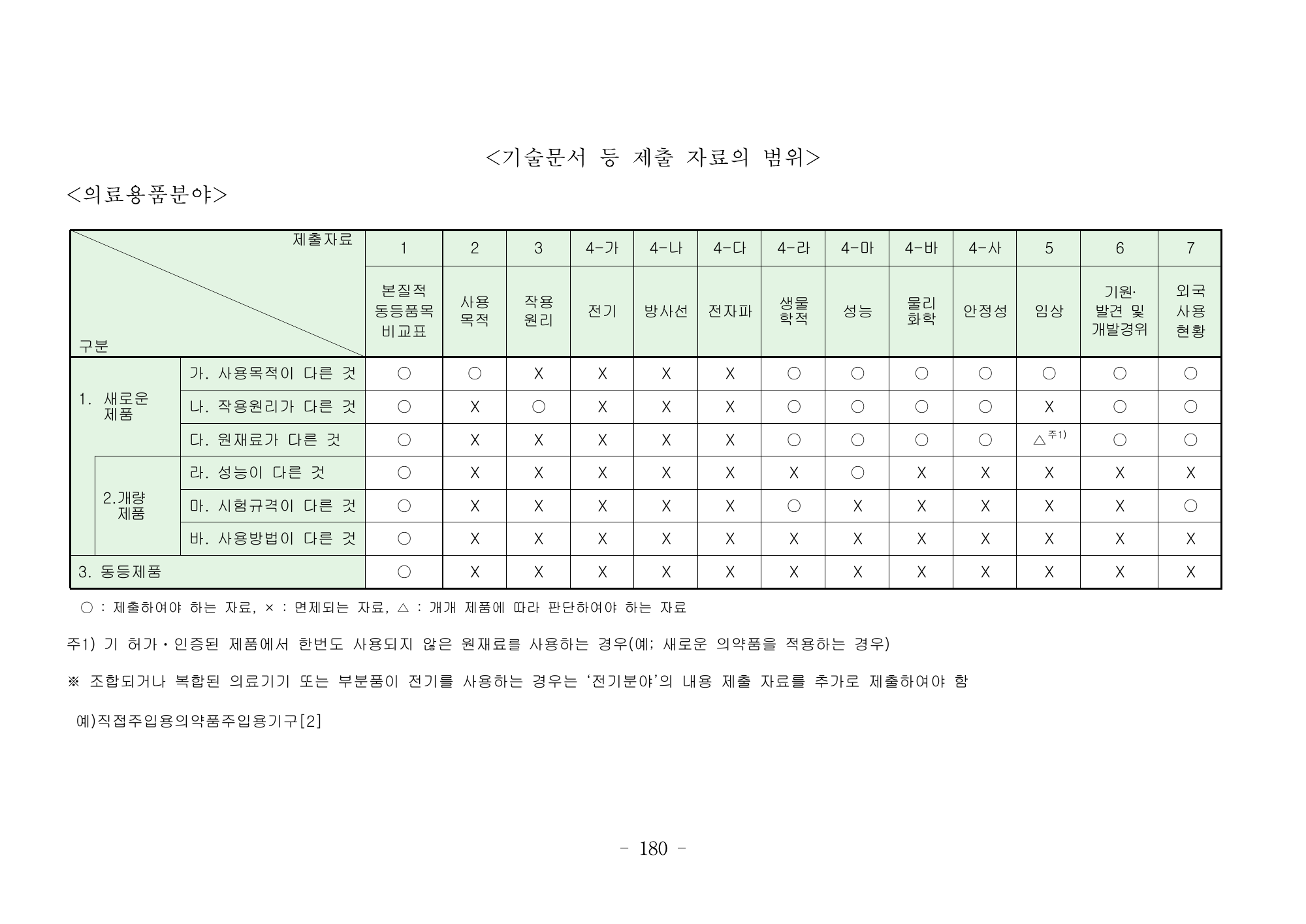 MFDS Notice2026-6 — consolidated base — original official PDF page180; original table columns and diagrams retained